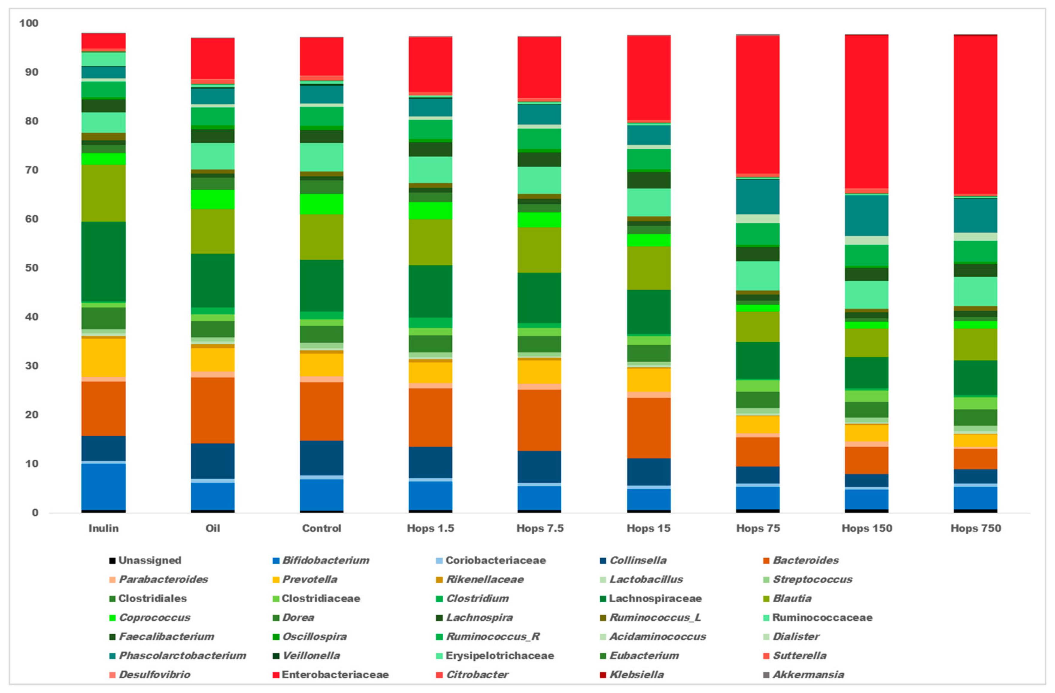 Biomolecules 09 00390 g002
