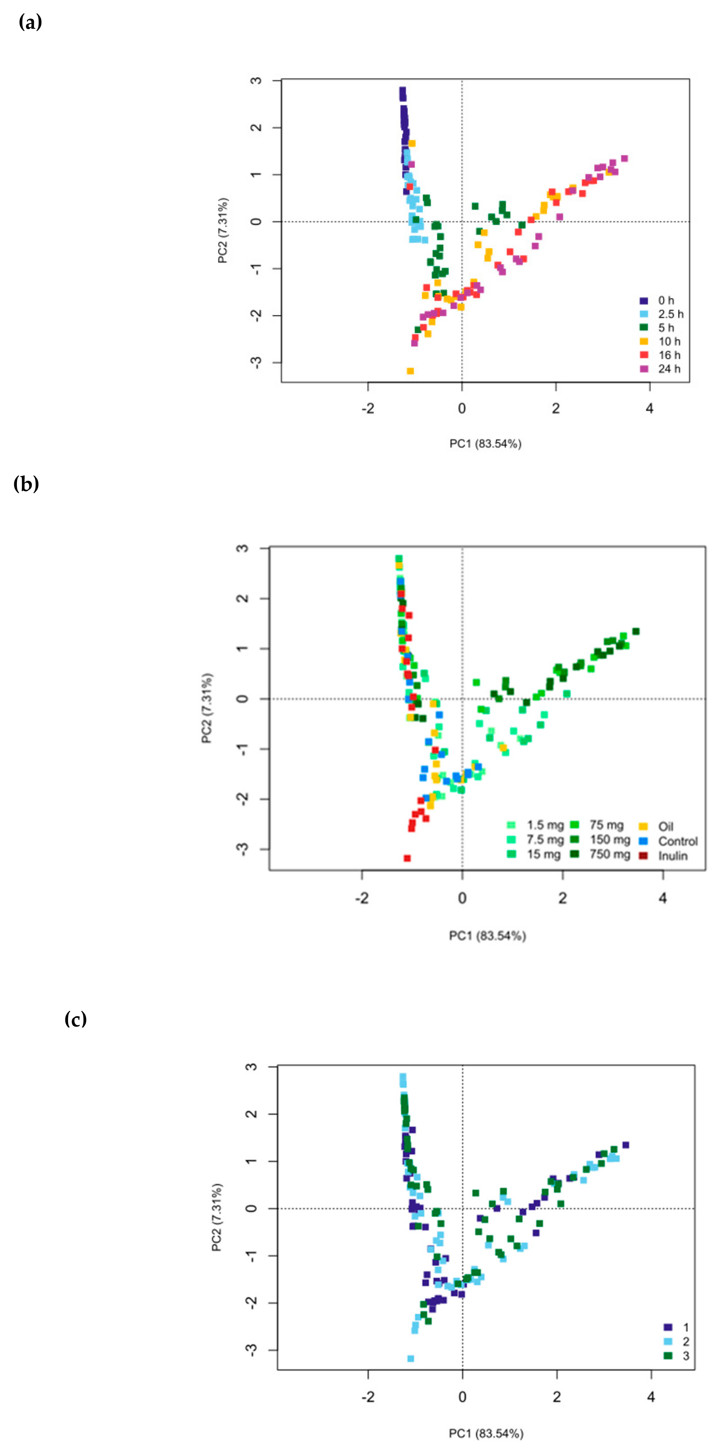 Biomolecules 09 00390 g003