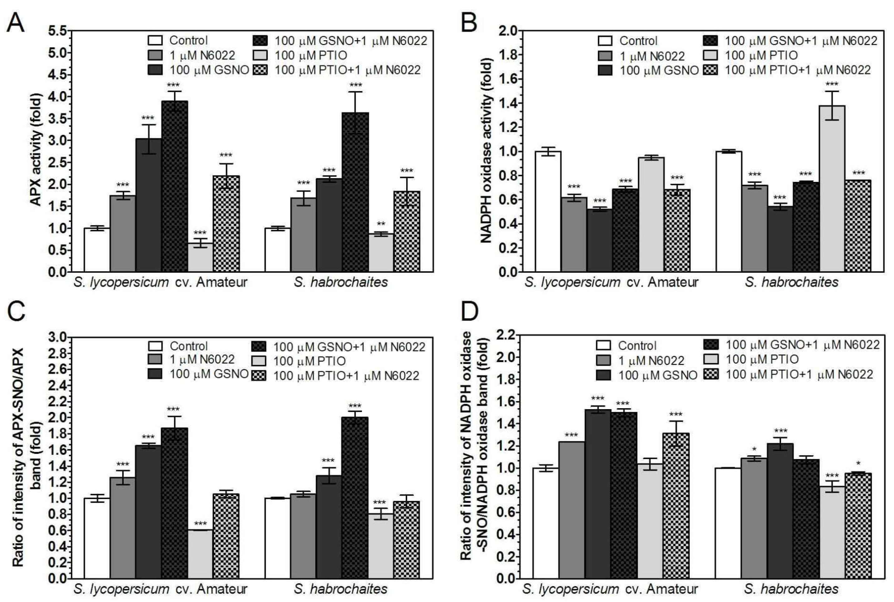 Biomolecules 09 00393 g003