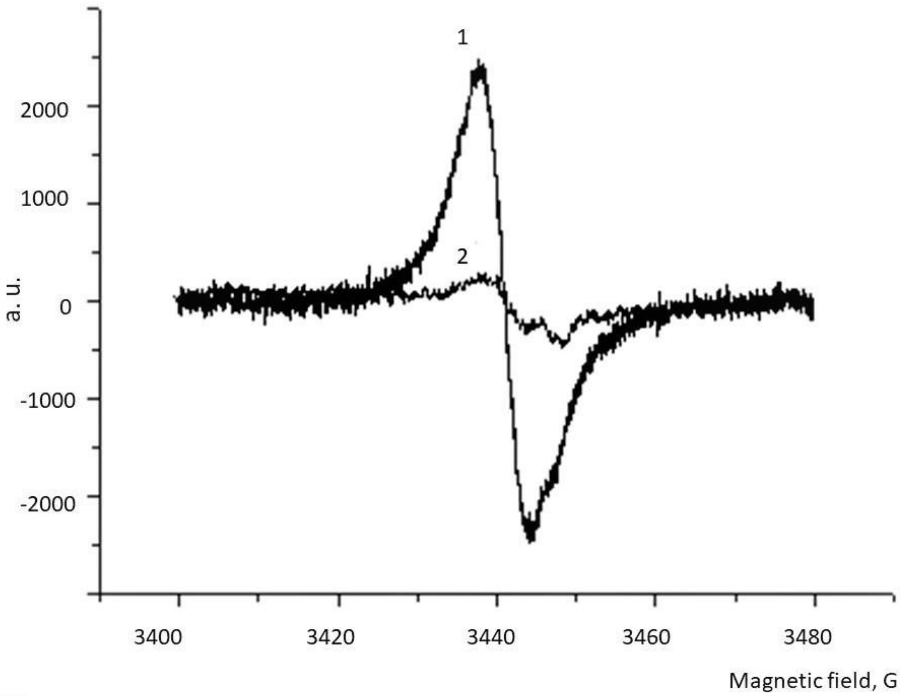 Biomolecules Free Full Text Antioxidative Properties Of