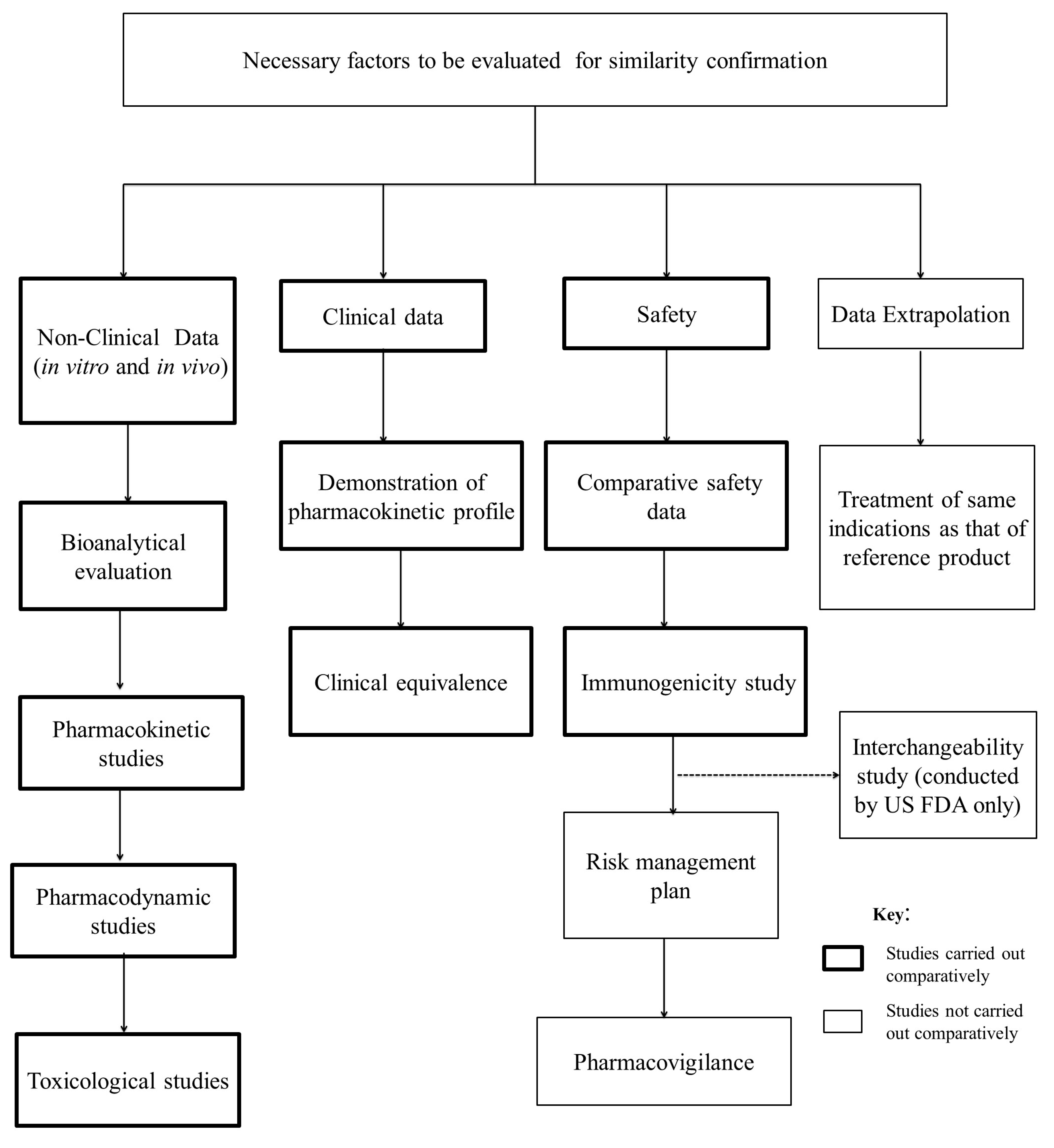 Biomolecules Free FullText The Breakthrough of Biosimilars A