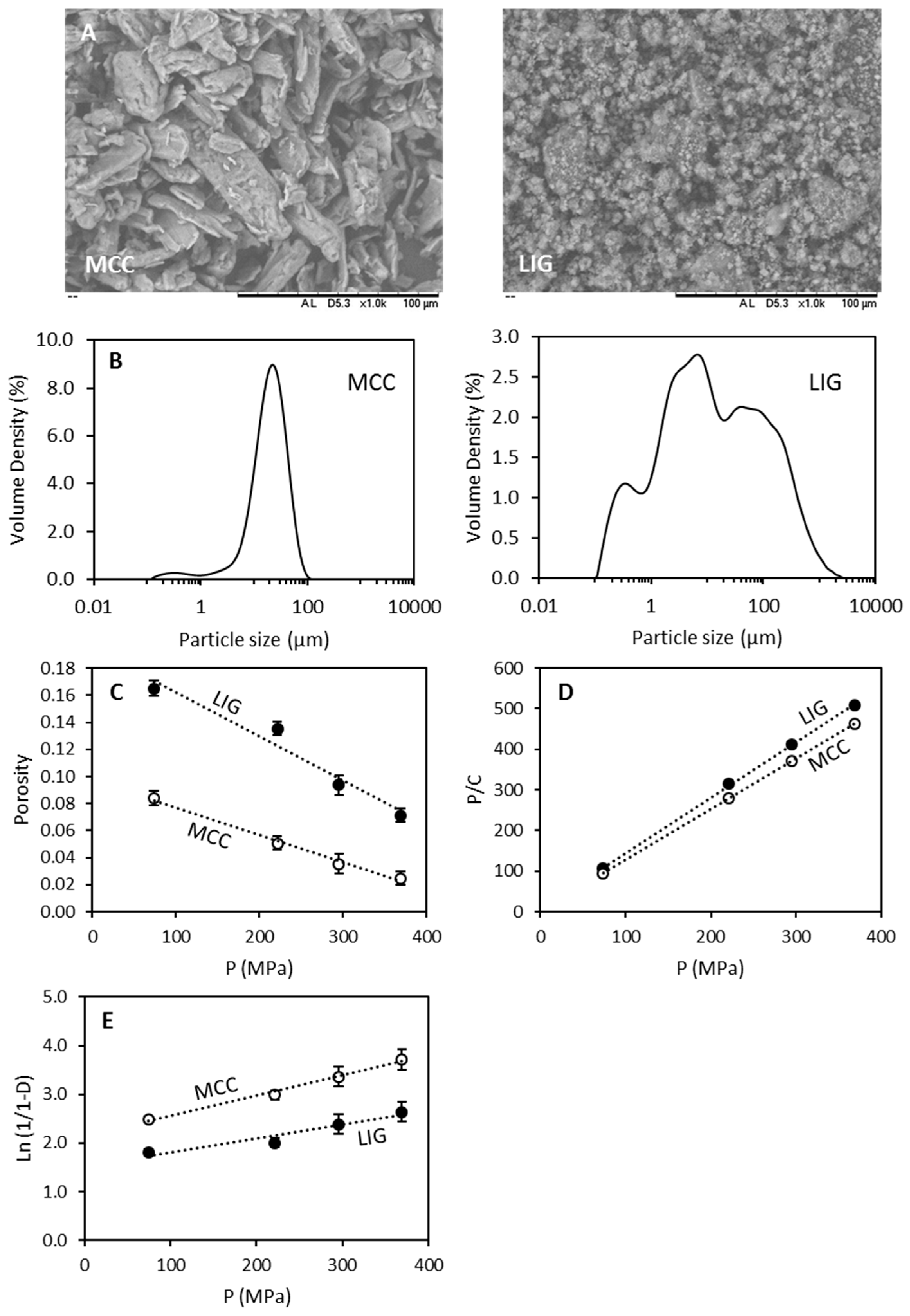 Biomolecules 09 00423 g001