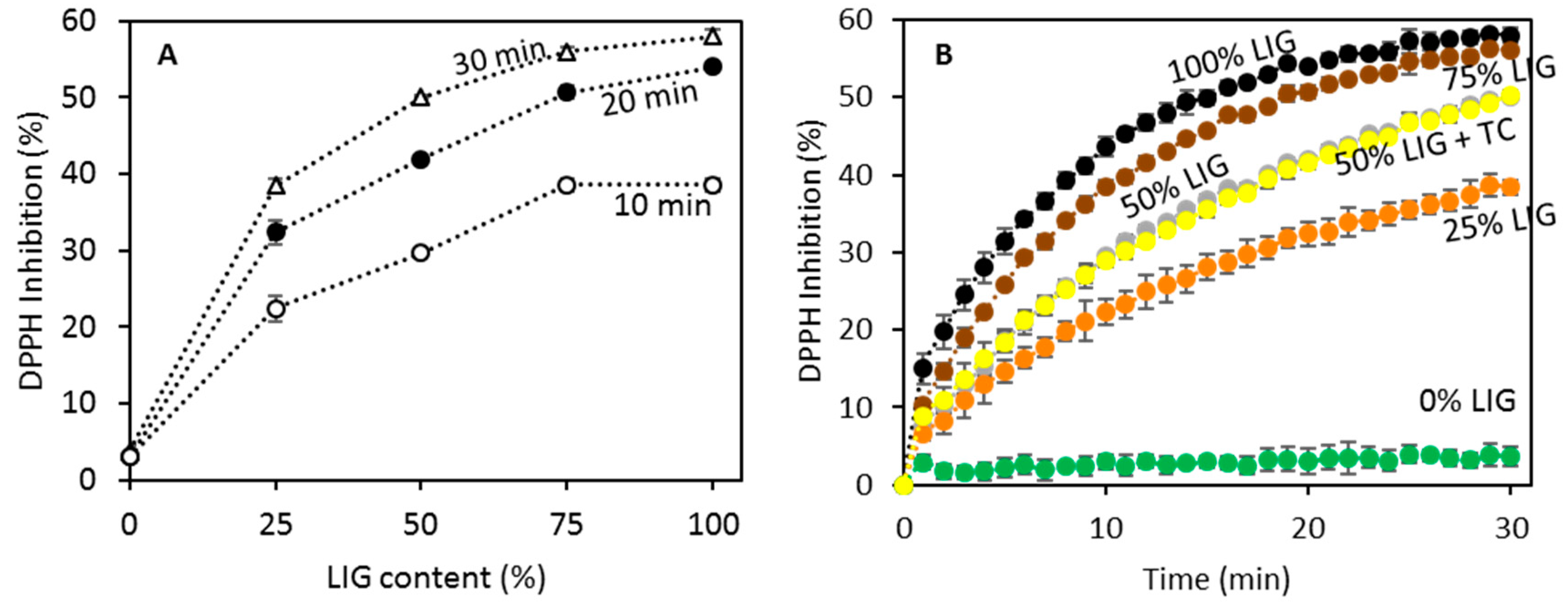 Biomolecules 09 00423 g006