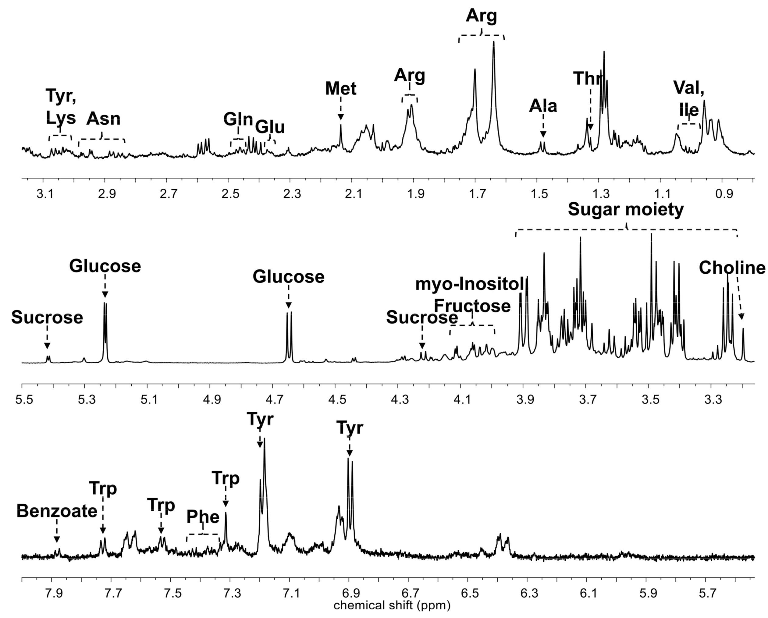 Biomolecules 09 00424 g004 Biomolecules 09 00424 g004