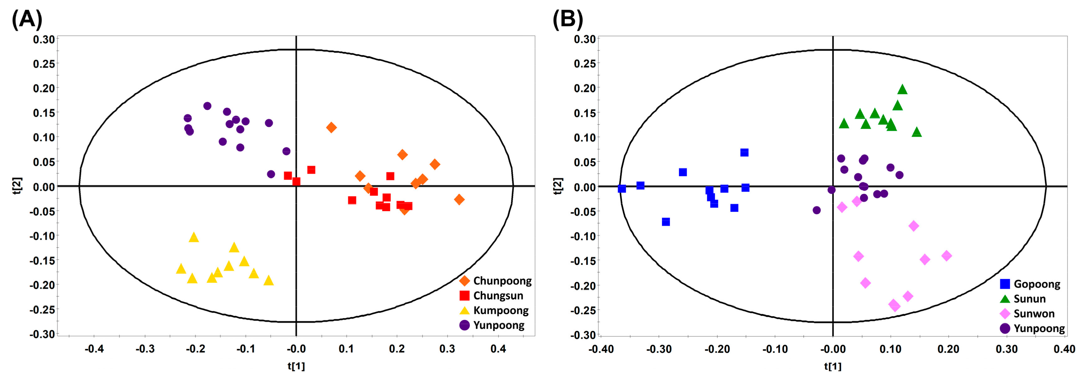 Biomolecules 09 00424 g005 Biomolecules 09 00424 g005