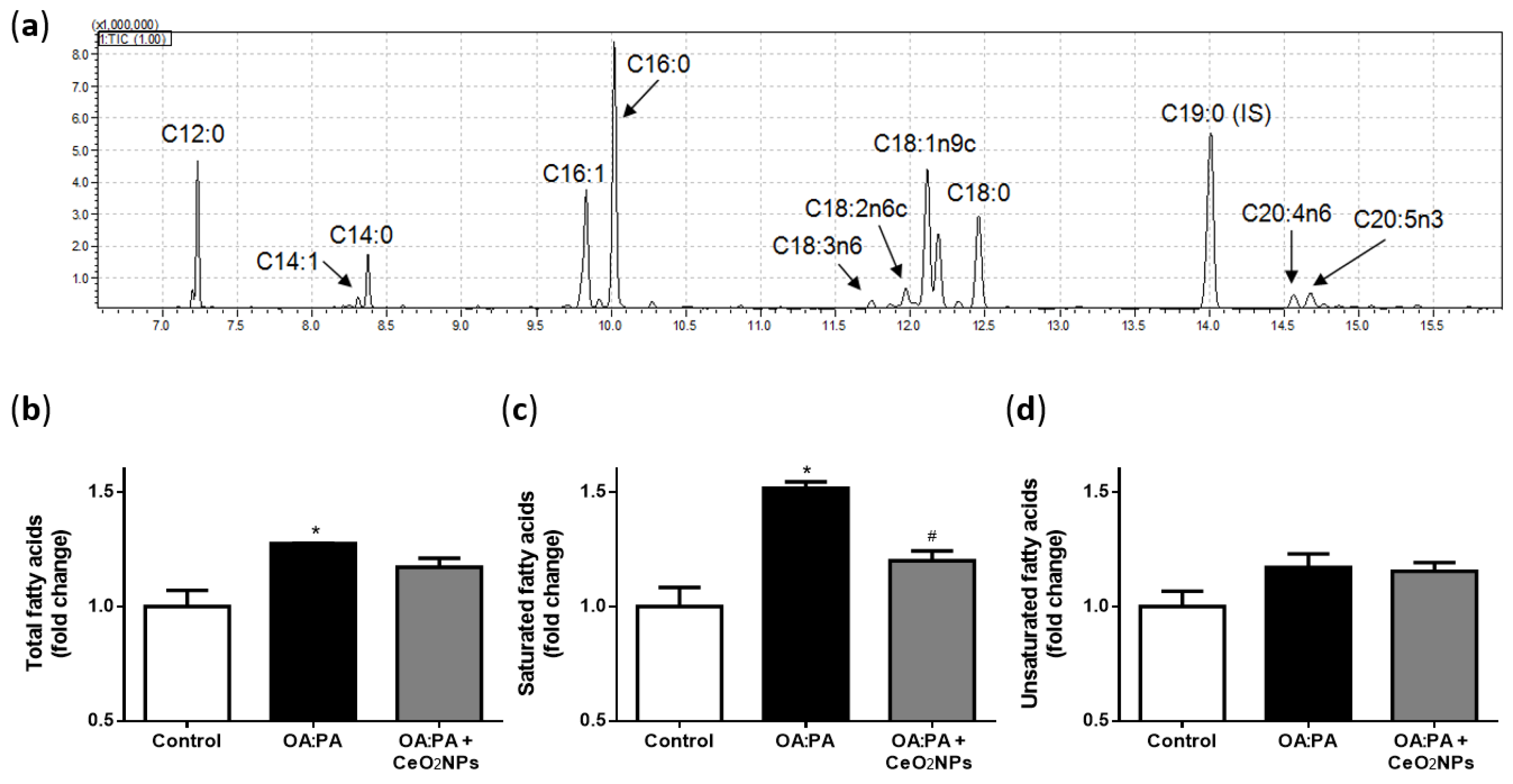 Biomolecules 09 00425 g004
