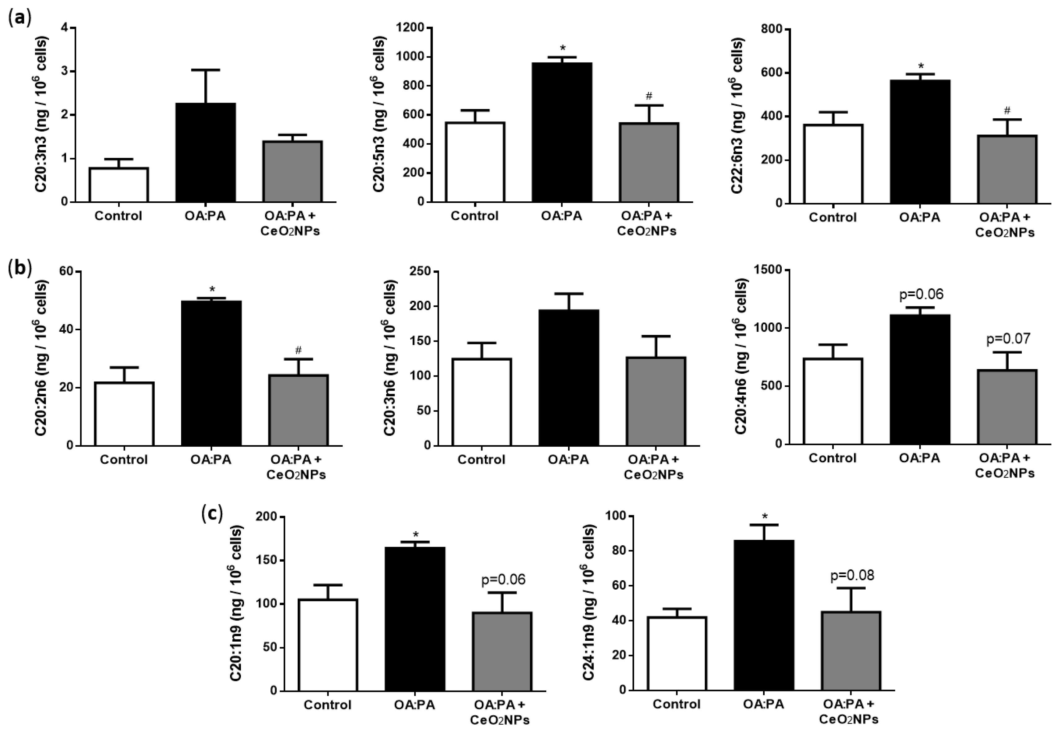 Biomolecules 09 00425 g006