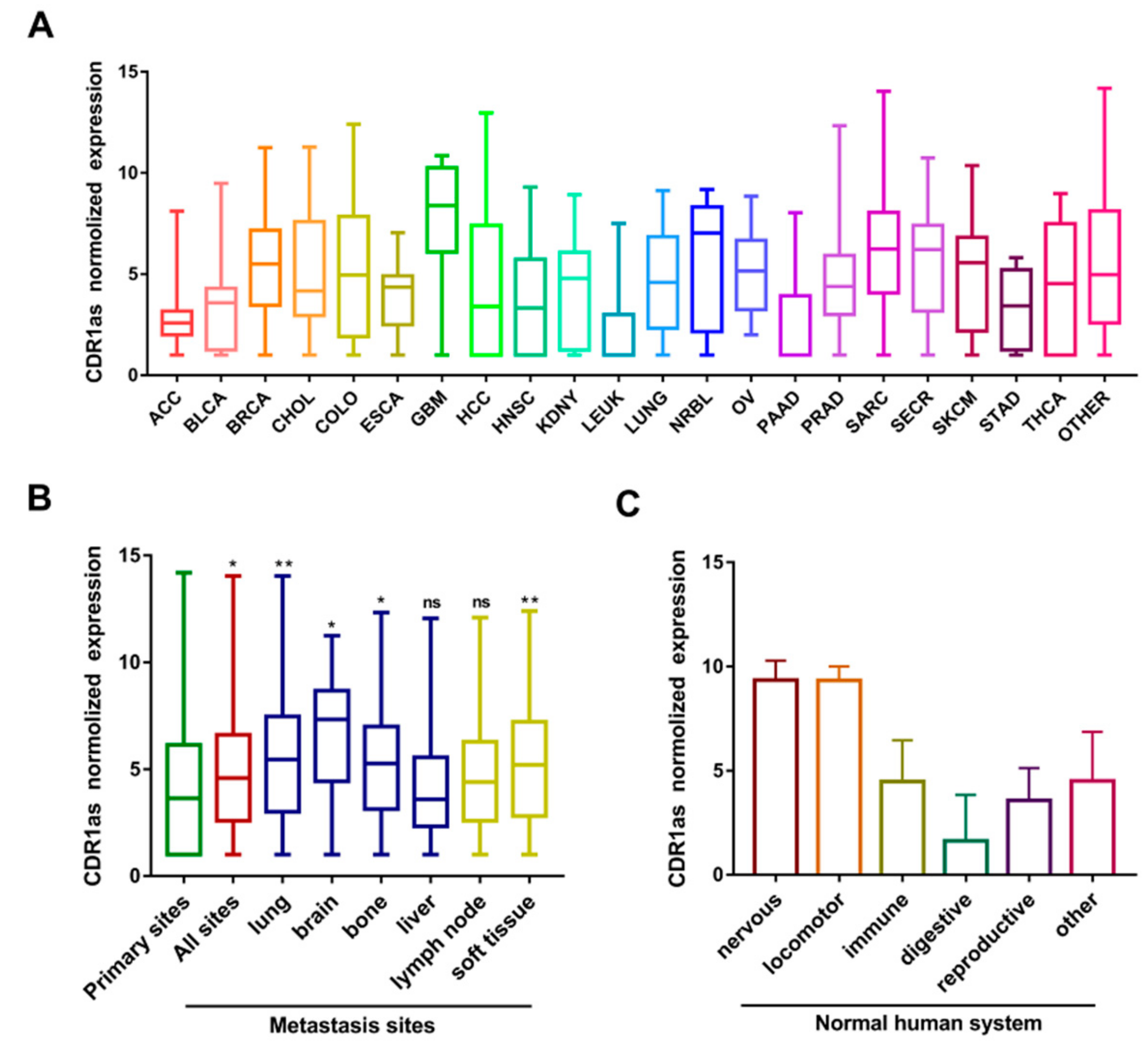 Biomolecules 09 00429 g001