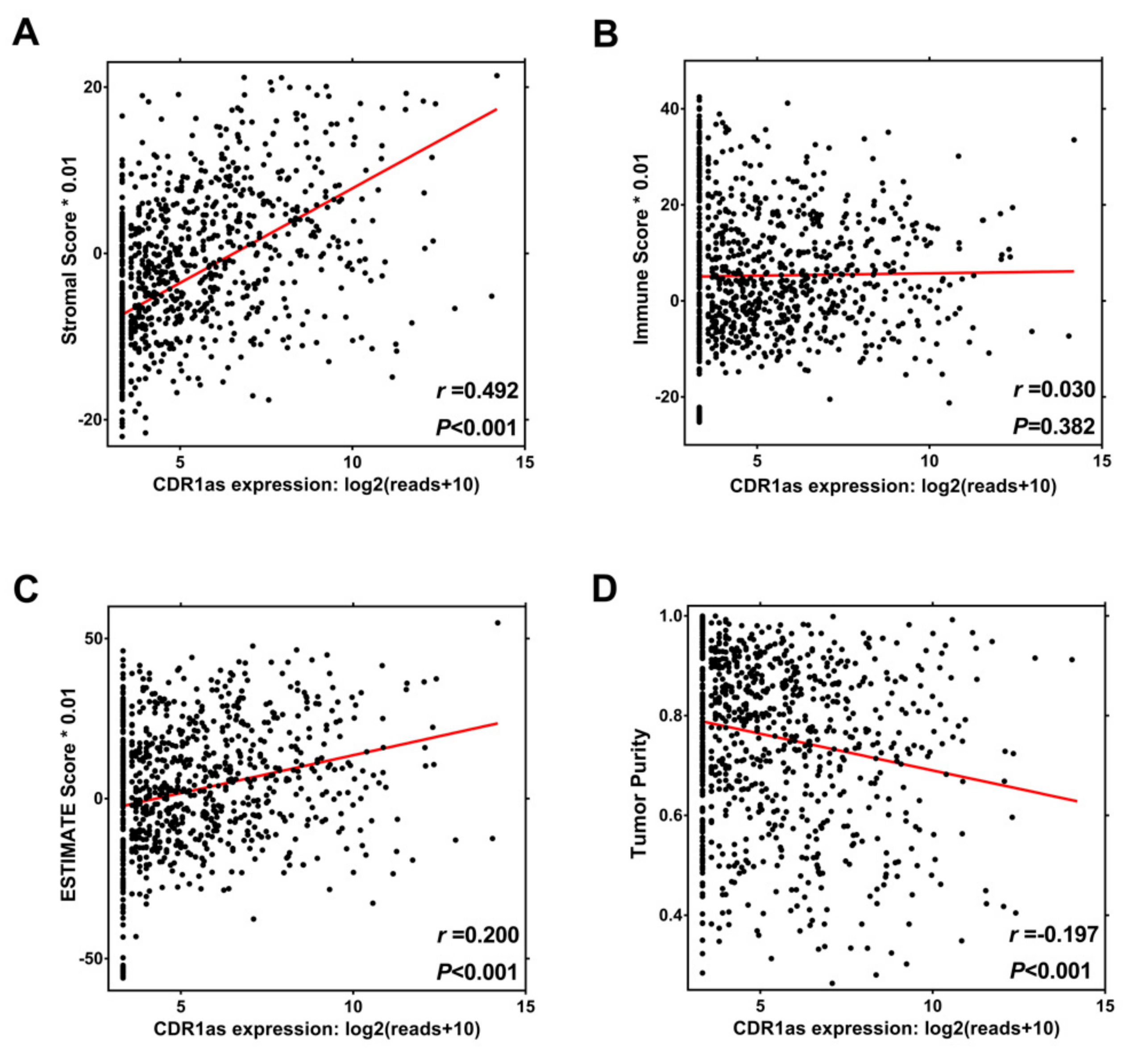Biomolecules 09 00429 g005