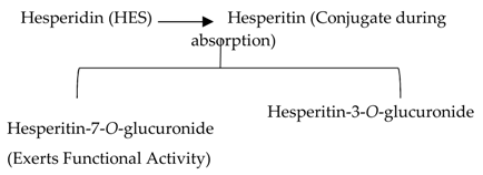 Biomolecules 09 00430 i008 Biomolecules 09 00430 i008