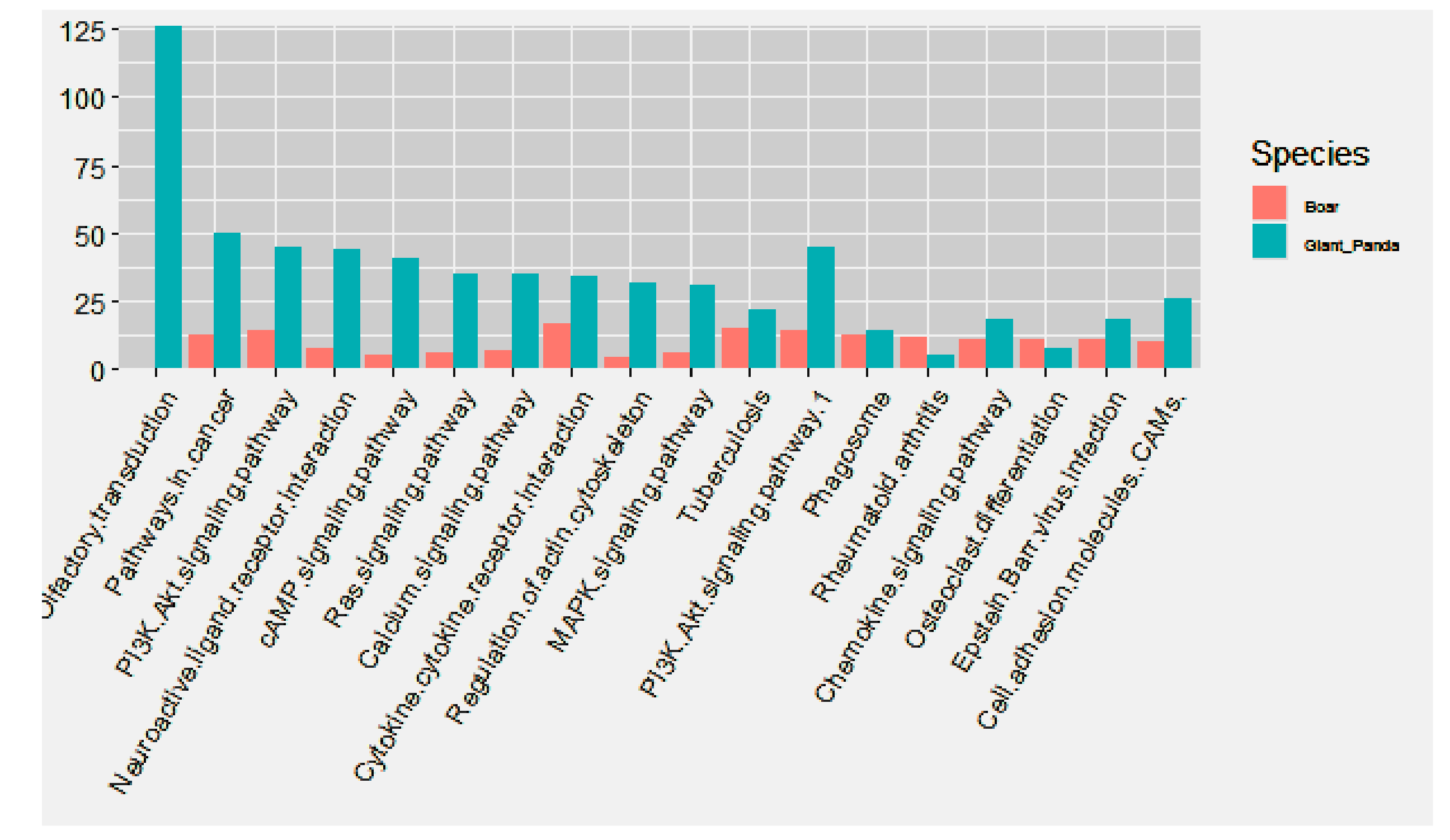 Biomolecules 09 00432 g005