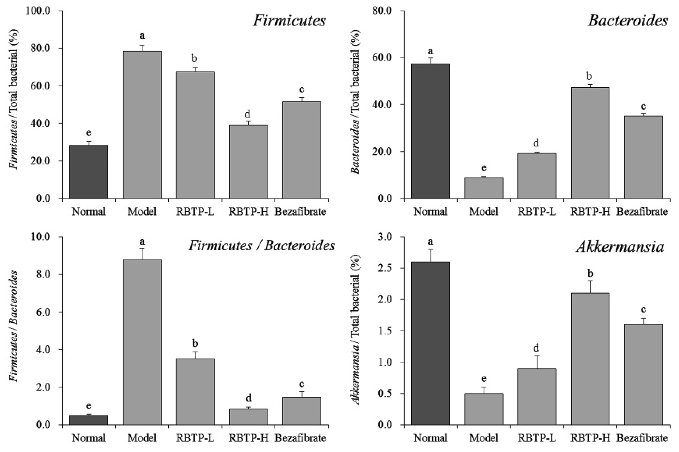 Biomolecules 09 00435 g008
