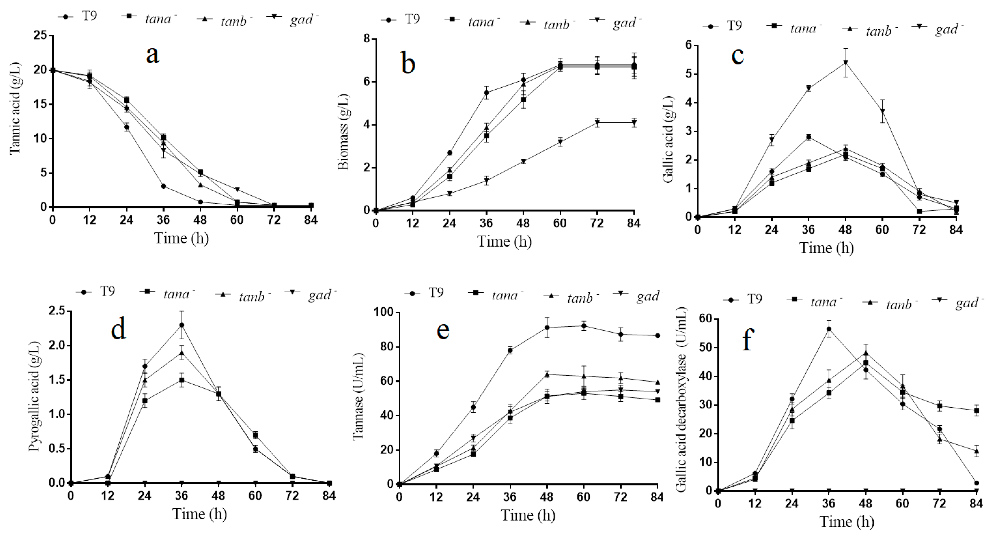 Biomolecules 09 00439 g003 550