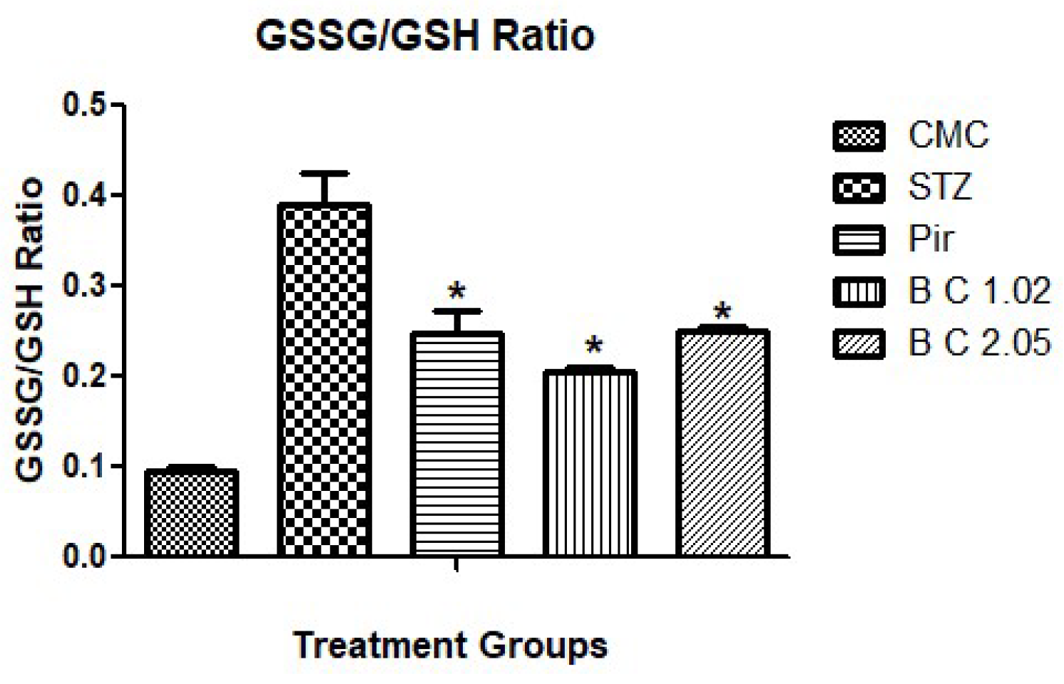 Biomolecules 09 00441 g003