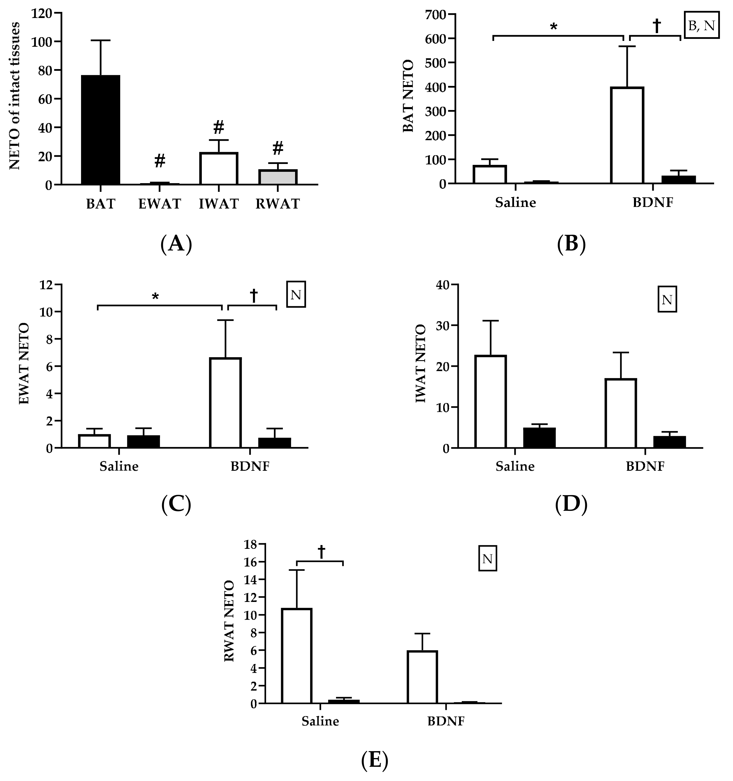 Biomolecules 09 00452 g003