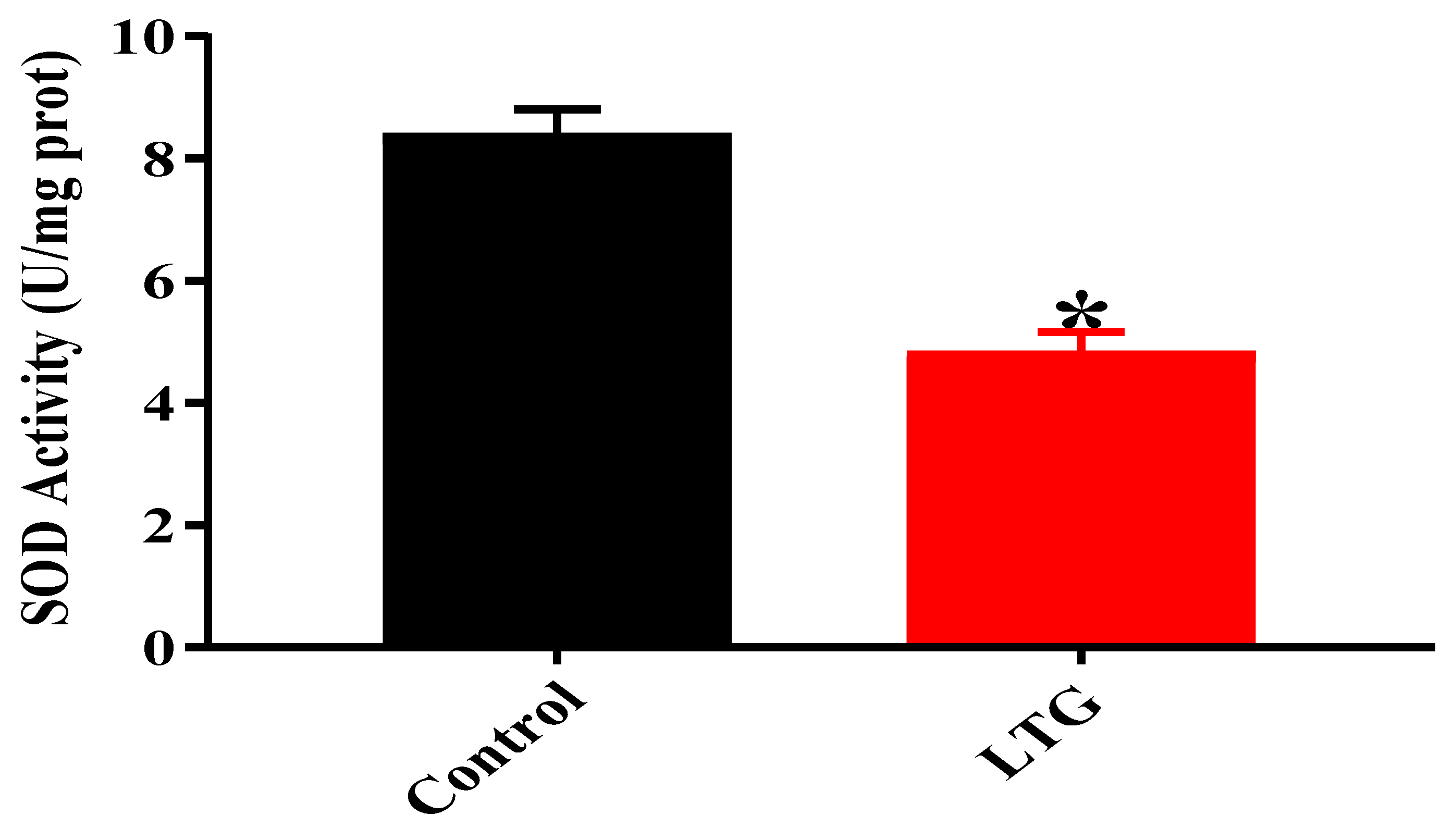 Biomolecules Free Full Text Curcumin Attenuates Lead Induced Cerebellar Toxicity In Rats Via Chelating Activity And Inhibition Of Oxidative Stress Html