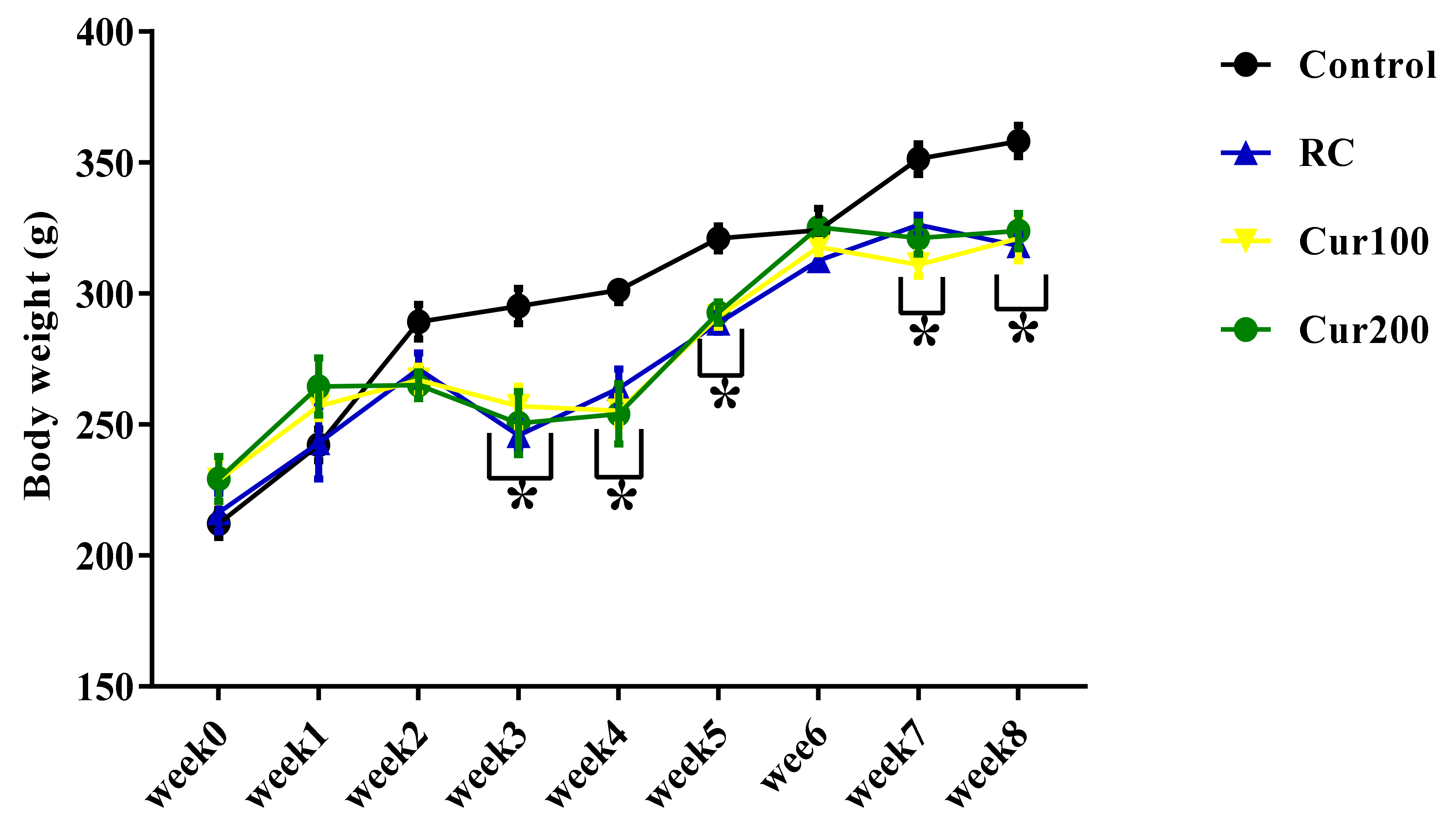 Sprague Dawley Rat Weight Age Chart