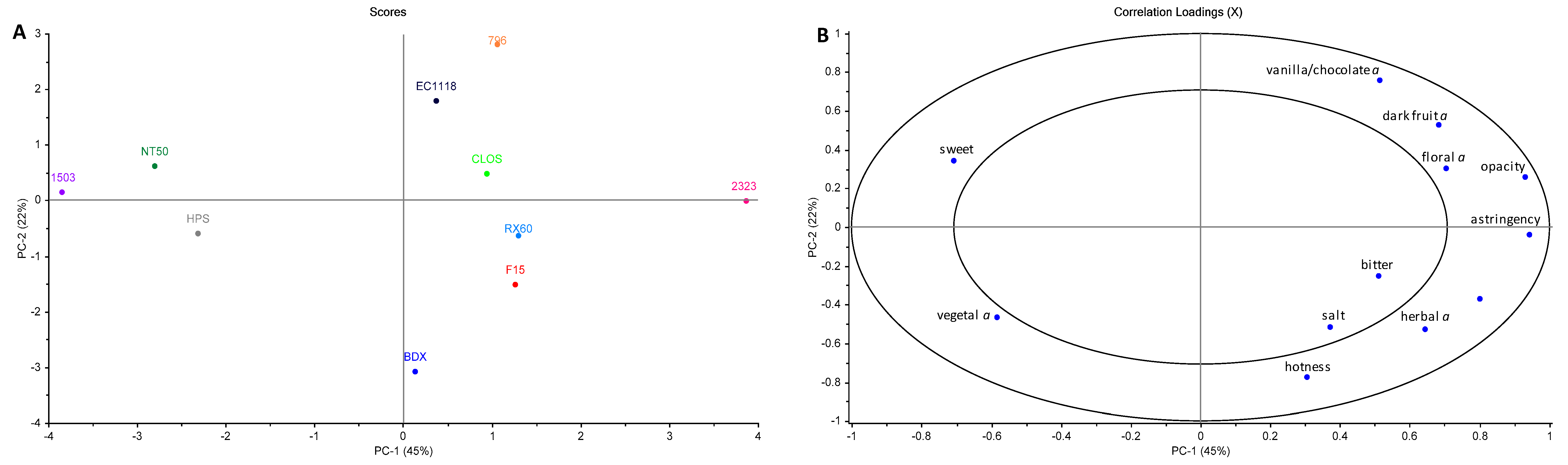Biomolecules 09 00466 g002