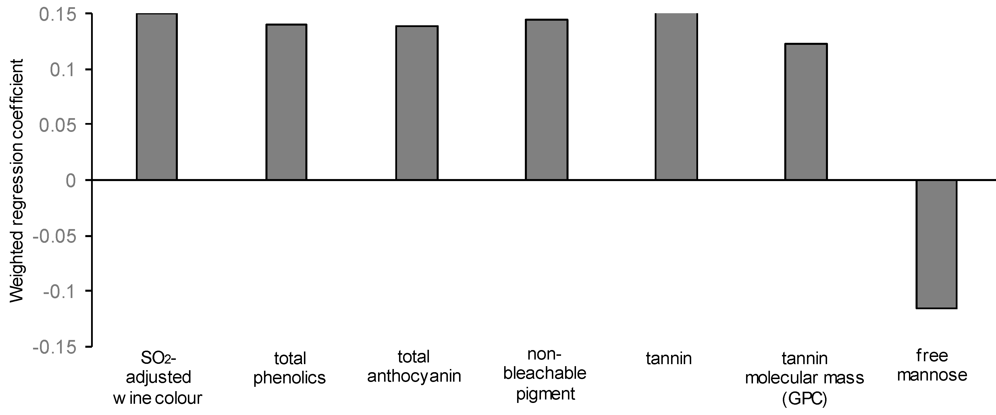 Biomolecules 09 00466 g003