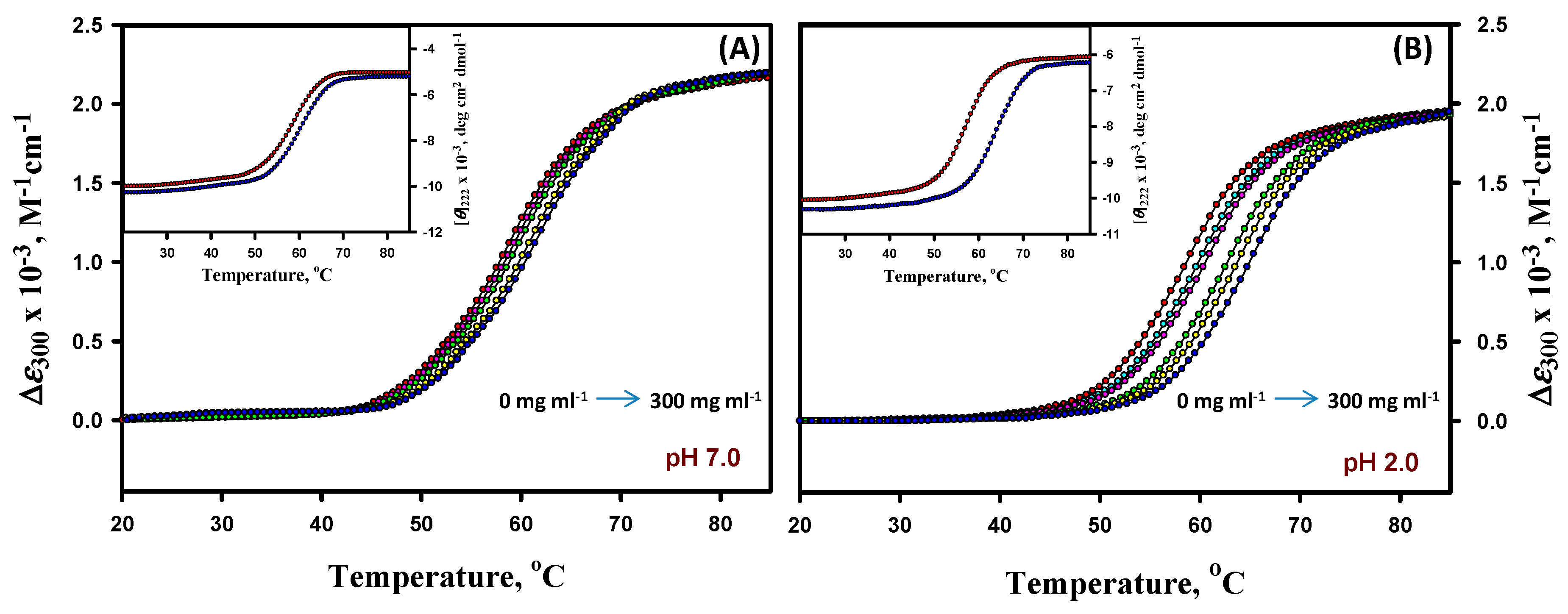 Biomolecules 09 00477 g002