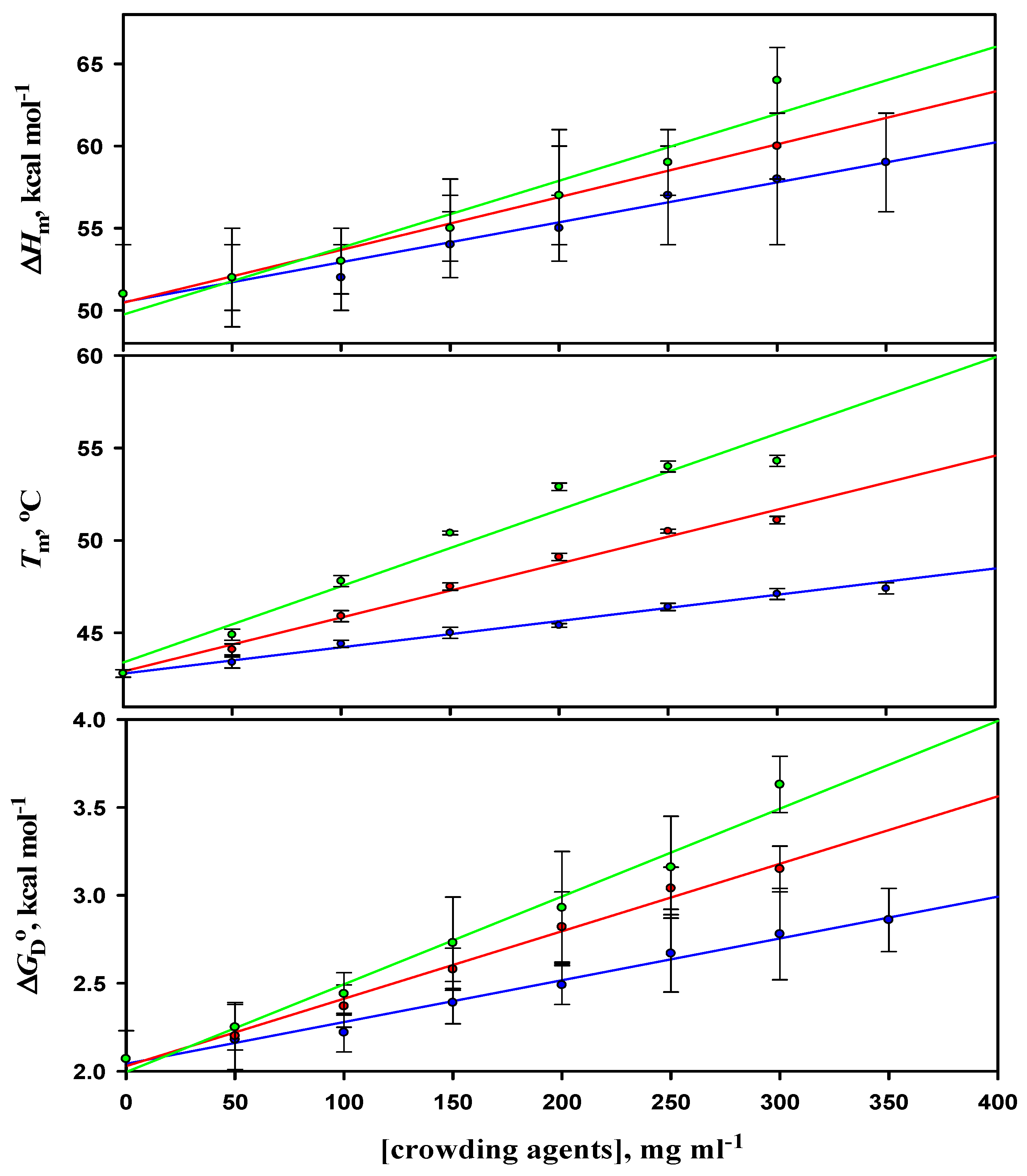 Biomolecules 09 00477 g003