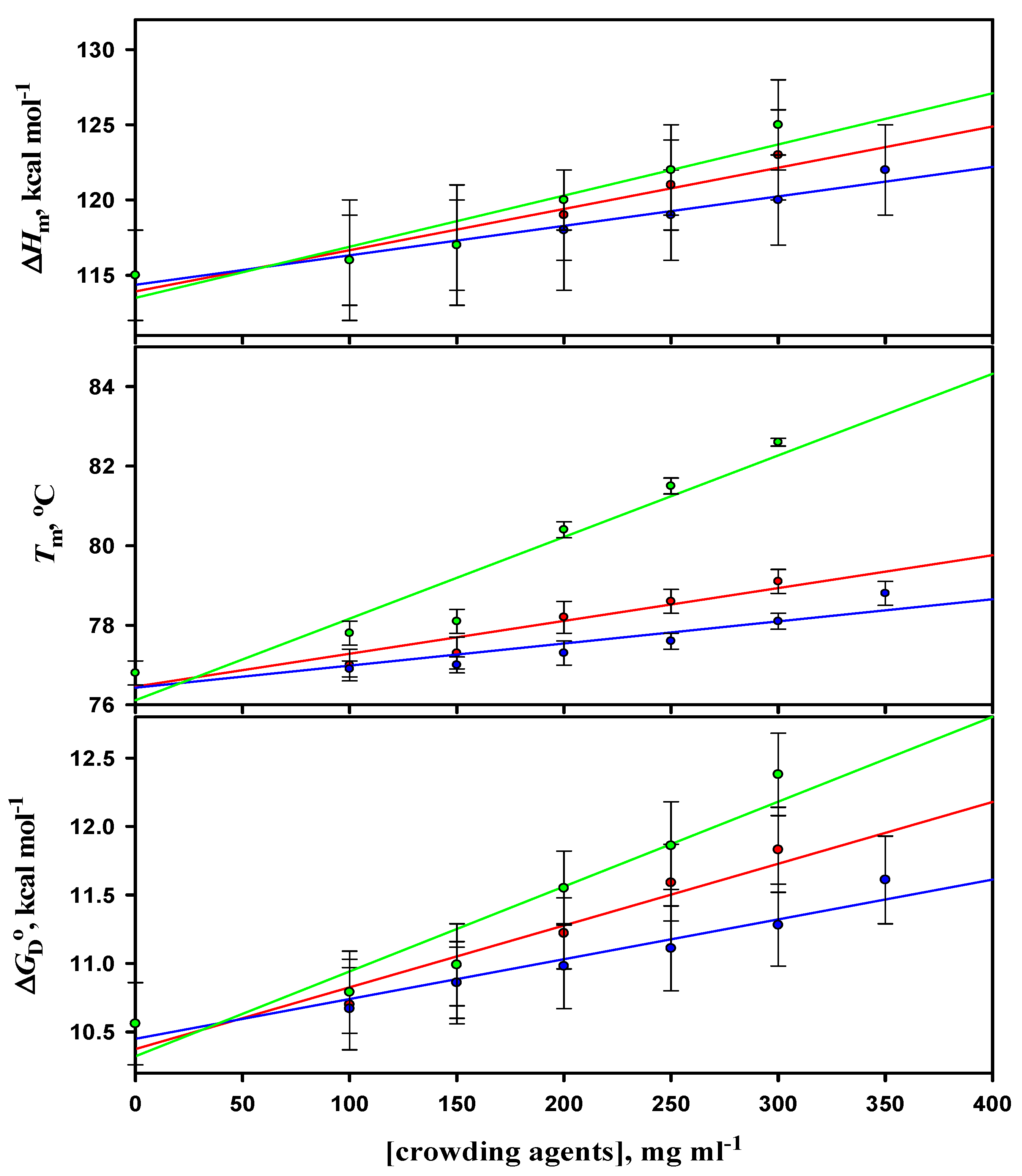 Biomolecules 09 00477 g004