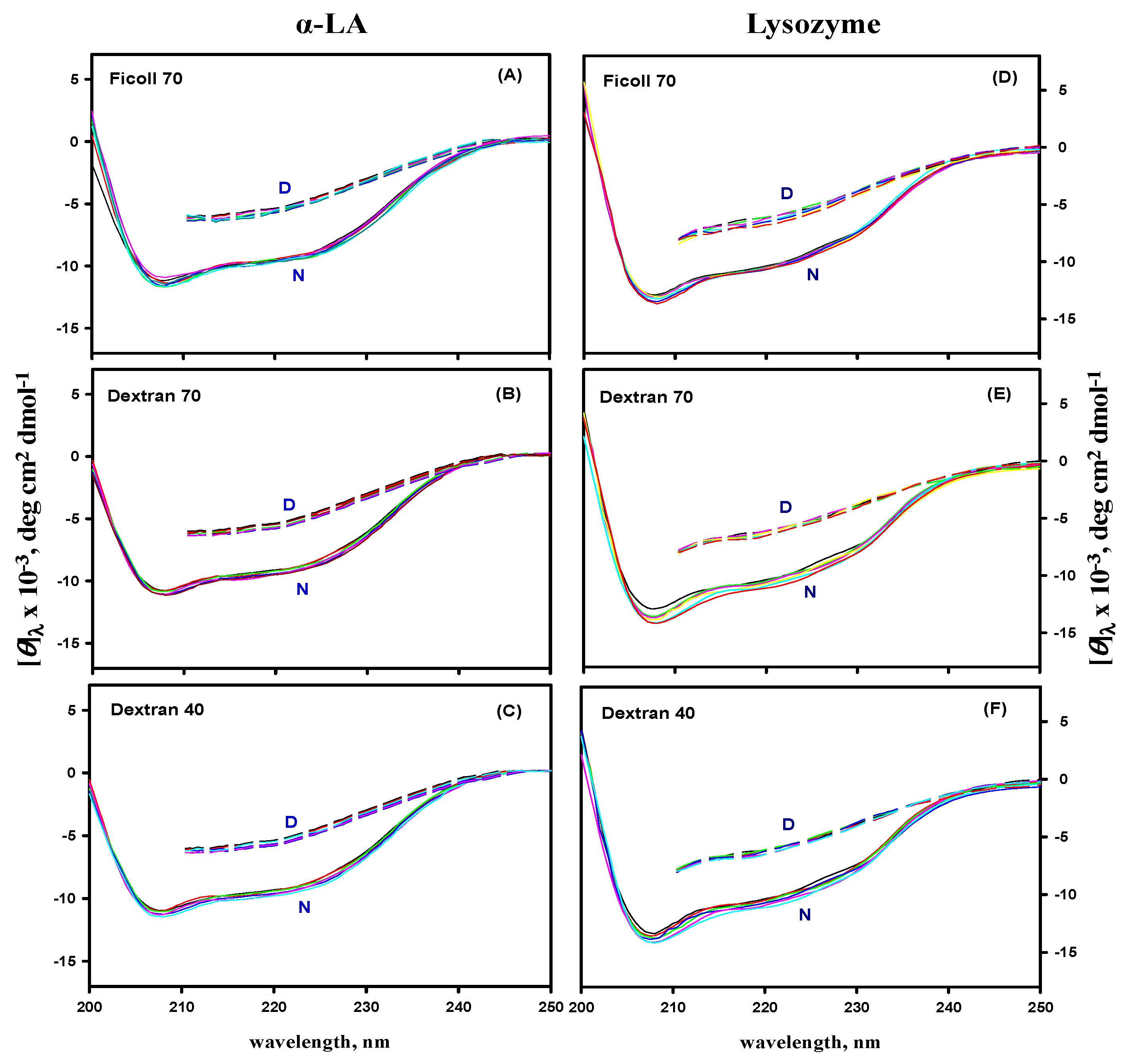 Biomolecules 09 00477 g005