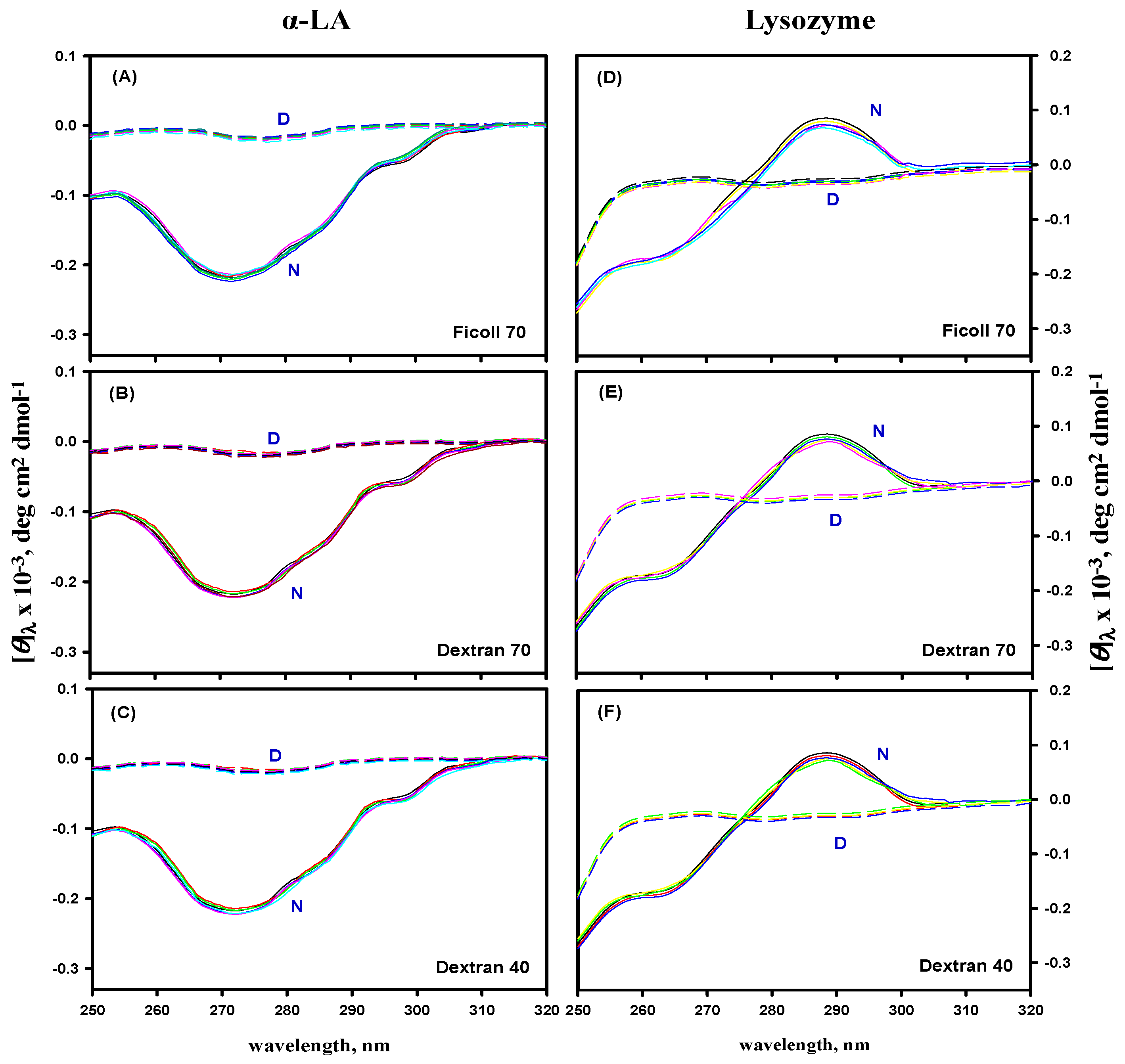Biomolecules 09 00477 g006