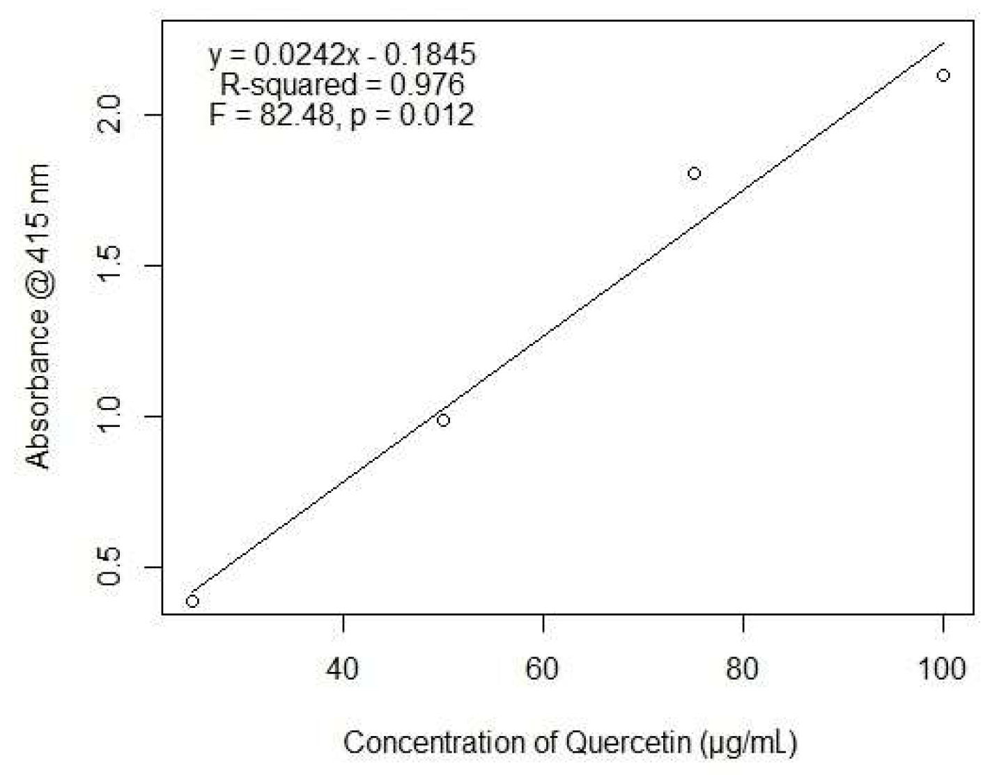 Biomolecules 09 00478 g002