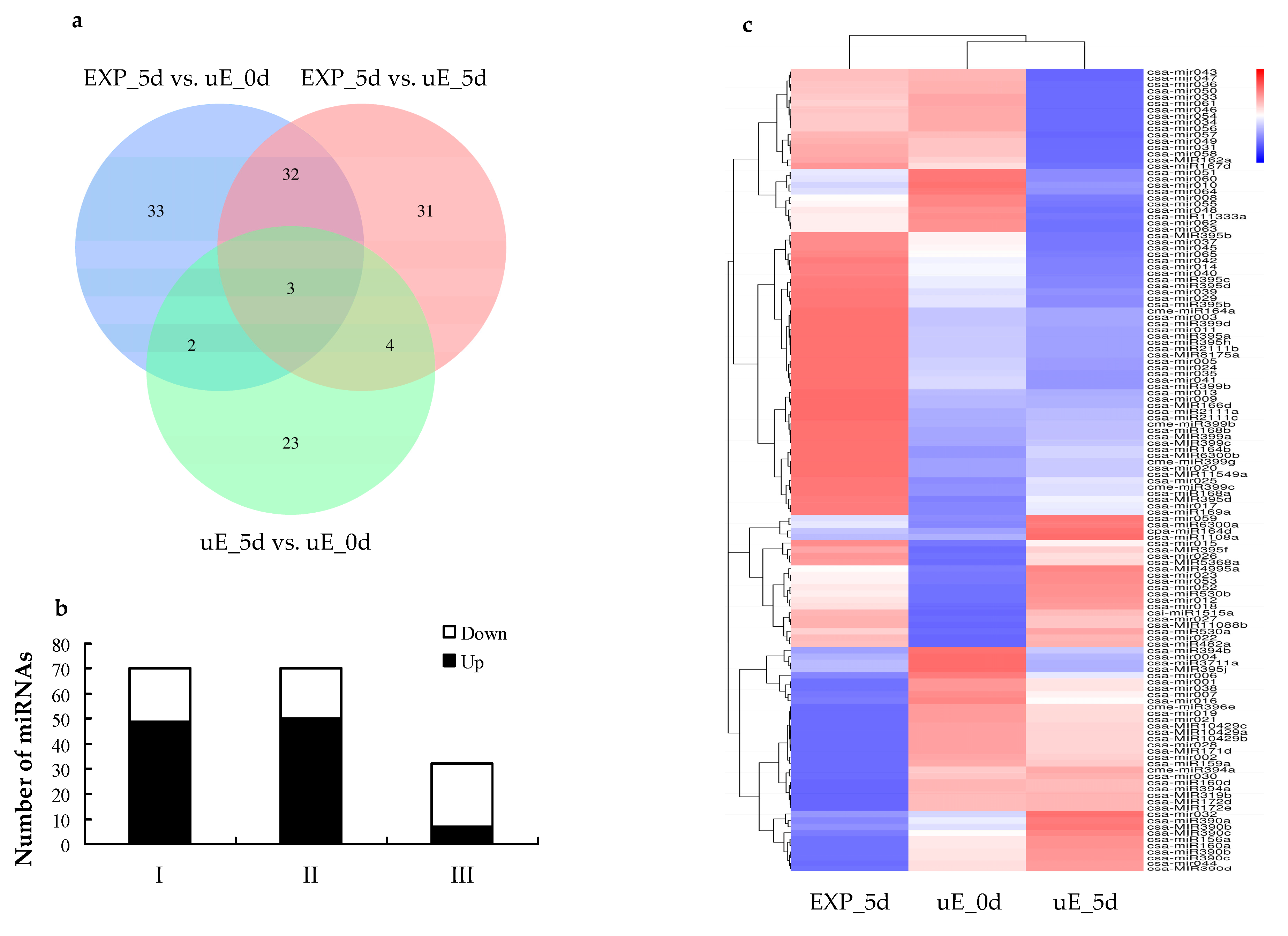 Biomolecules 09 00483 g002 Biomolecules 09 00483 g002