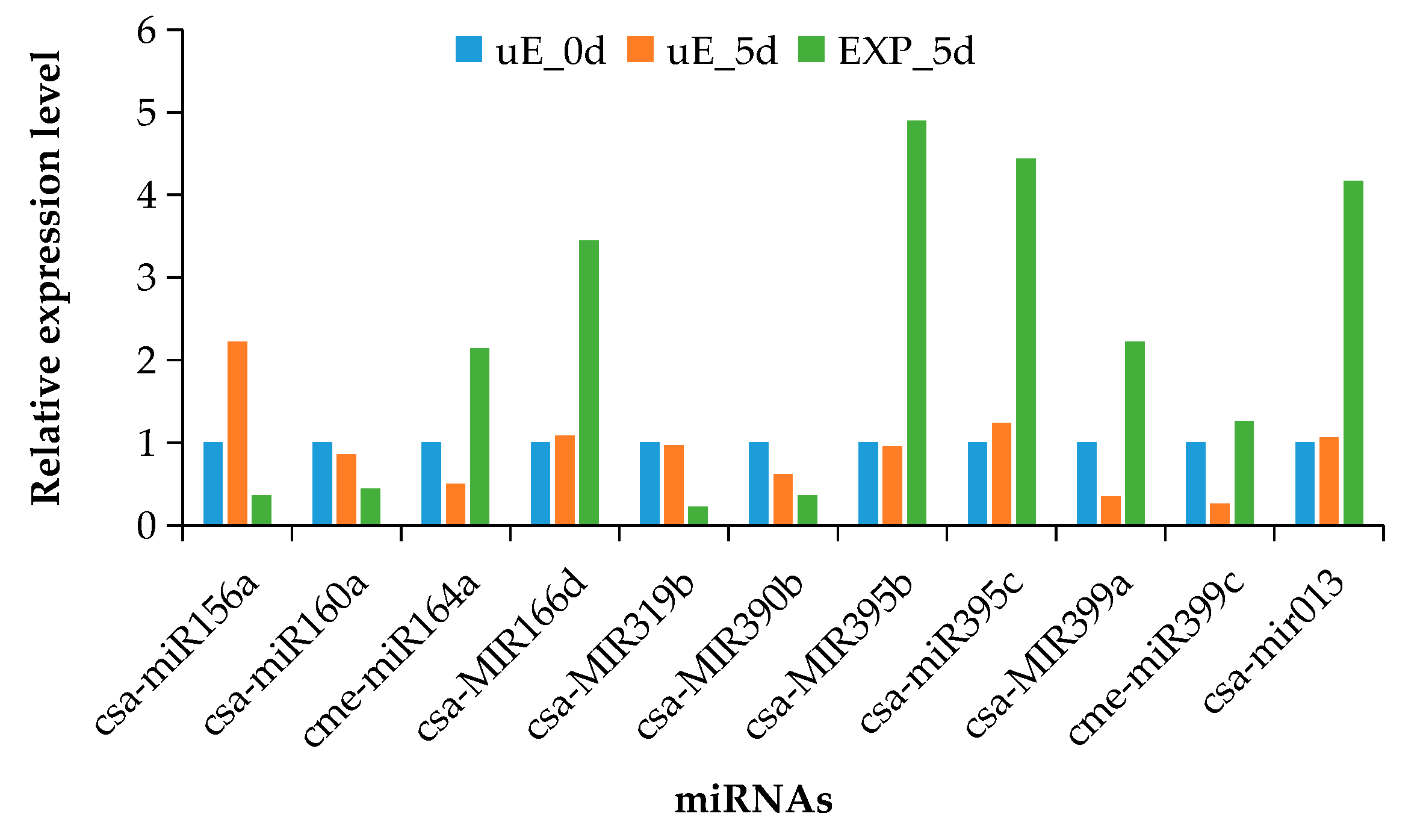 Biomolecules 09 00483 g003 Biomolecules 09 00483 g003