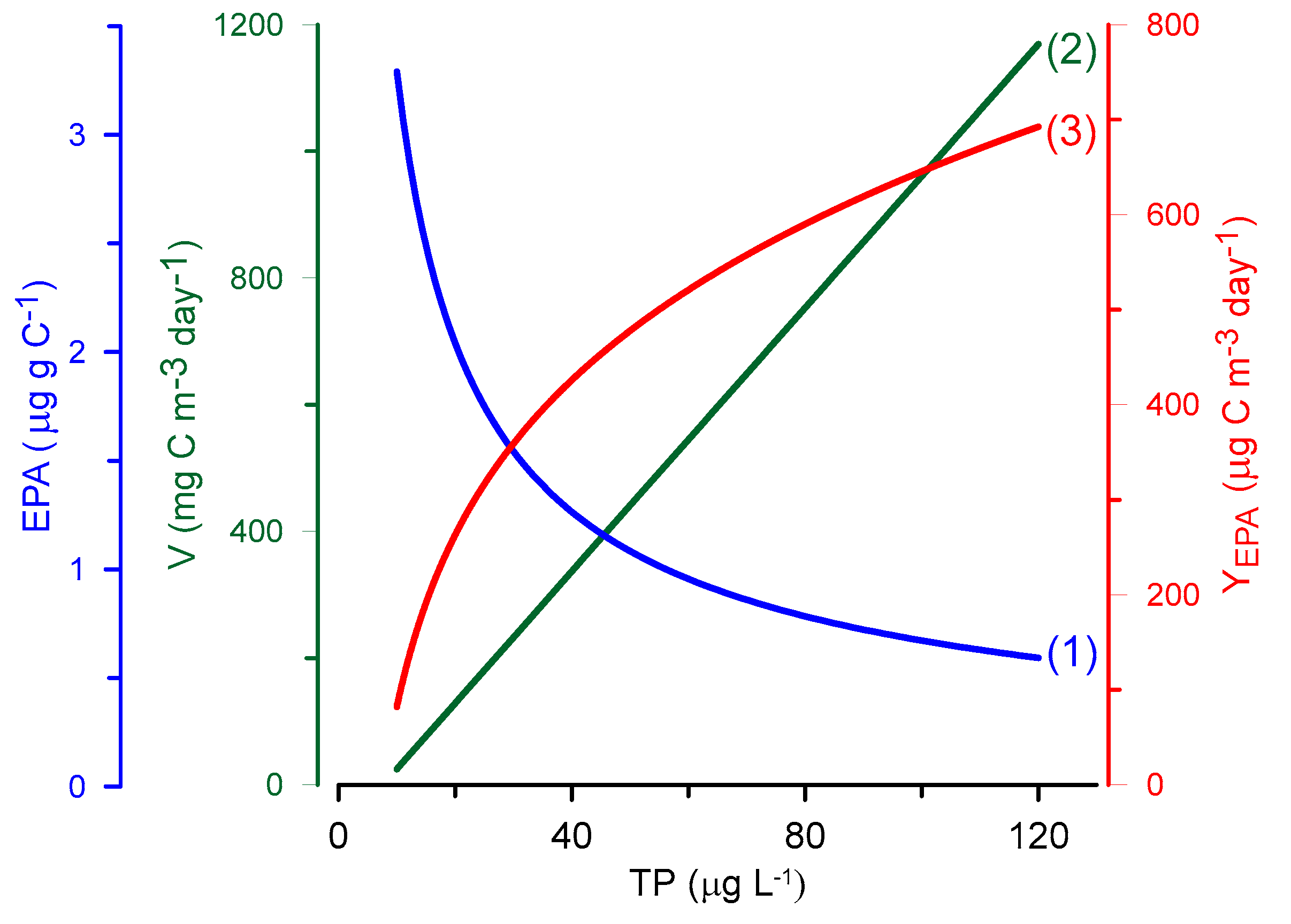biomolecules free full text long chain omega 3 polyunsaturated fatty acids in natural ecosystems and the human diet assumptions and challenges html