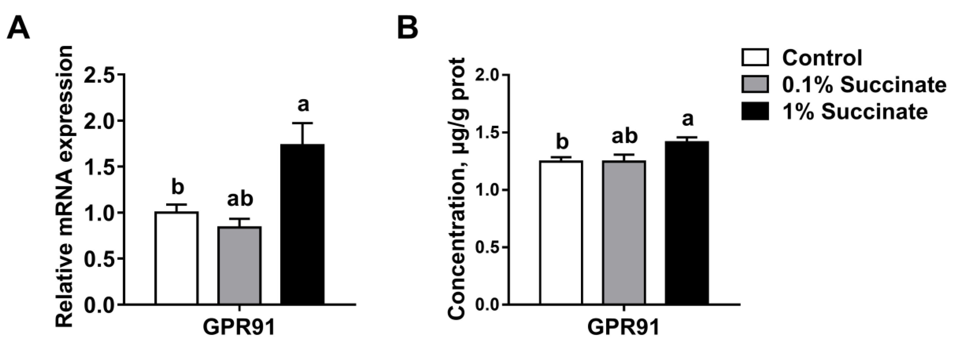 Biomolecules 09 00486 g005