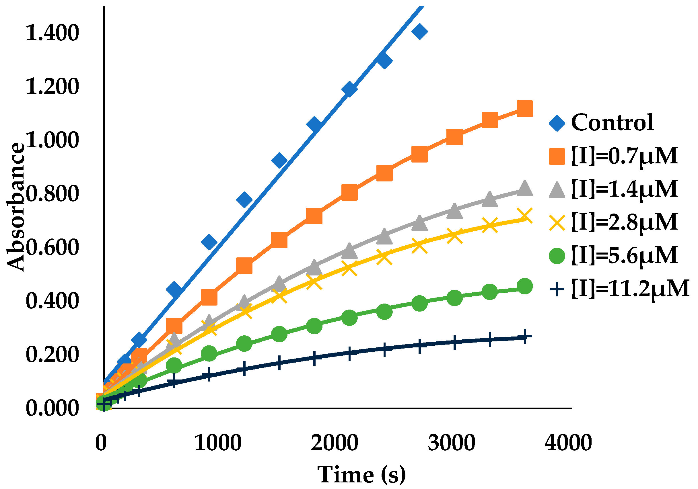 Biomolecules 09 00493 g003