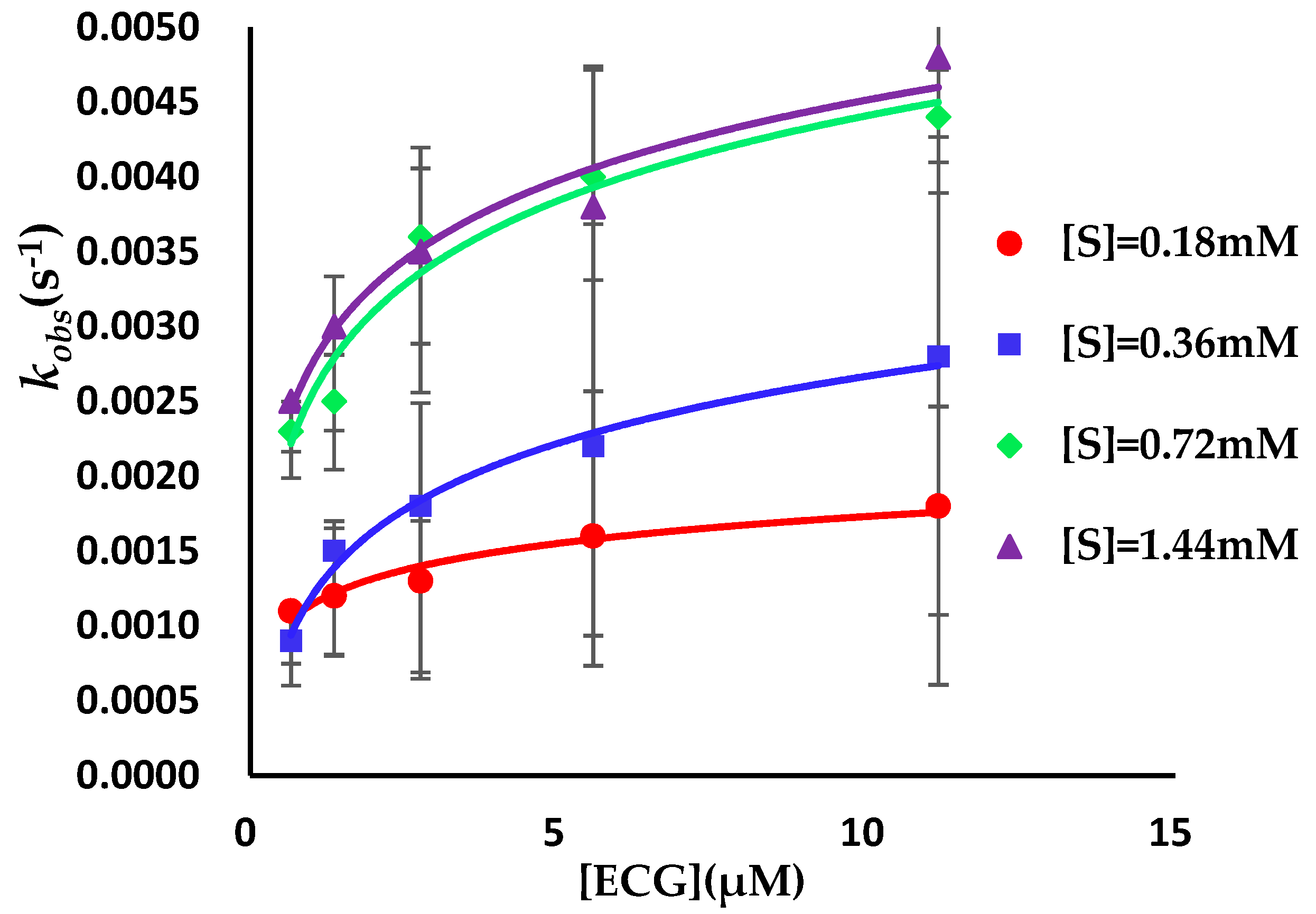 Biomolecules 09 00493 g004