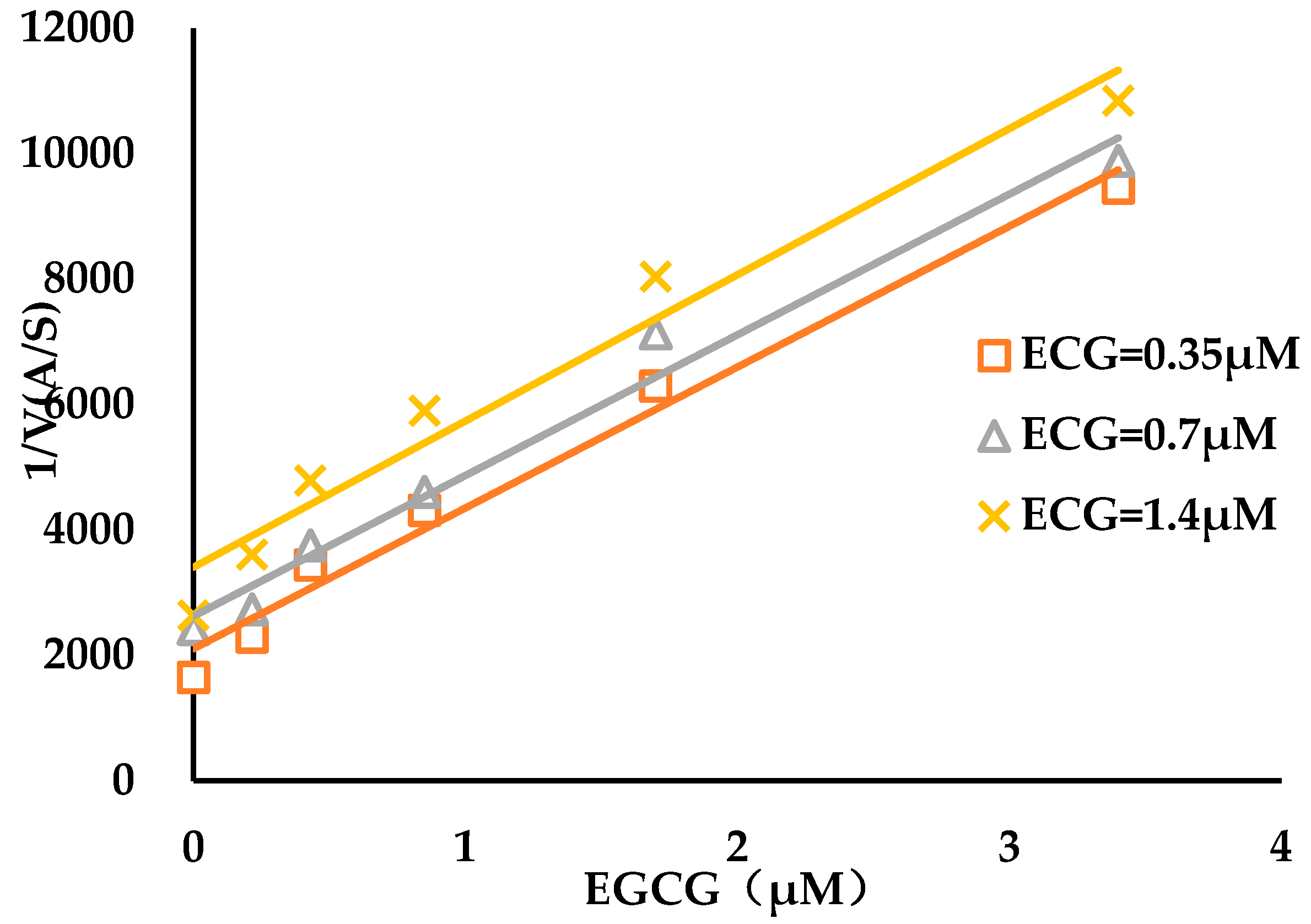 Biomolecules 09 00493 g006