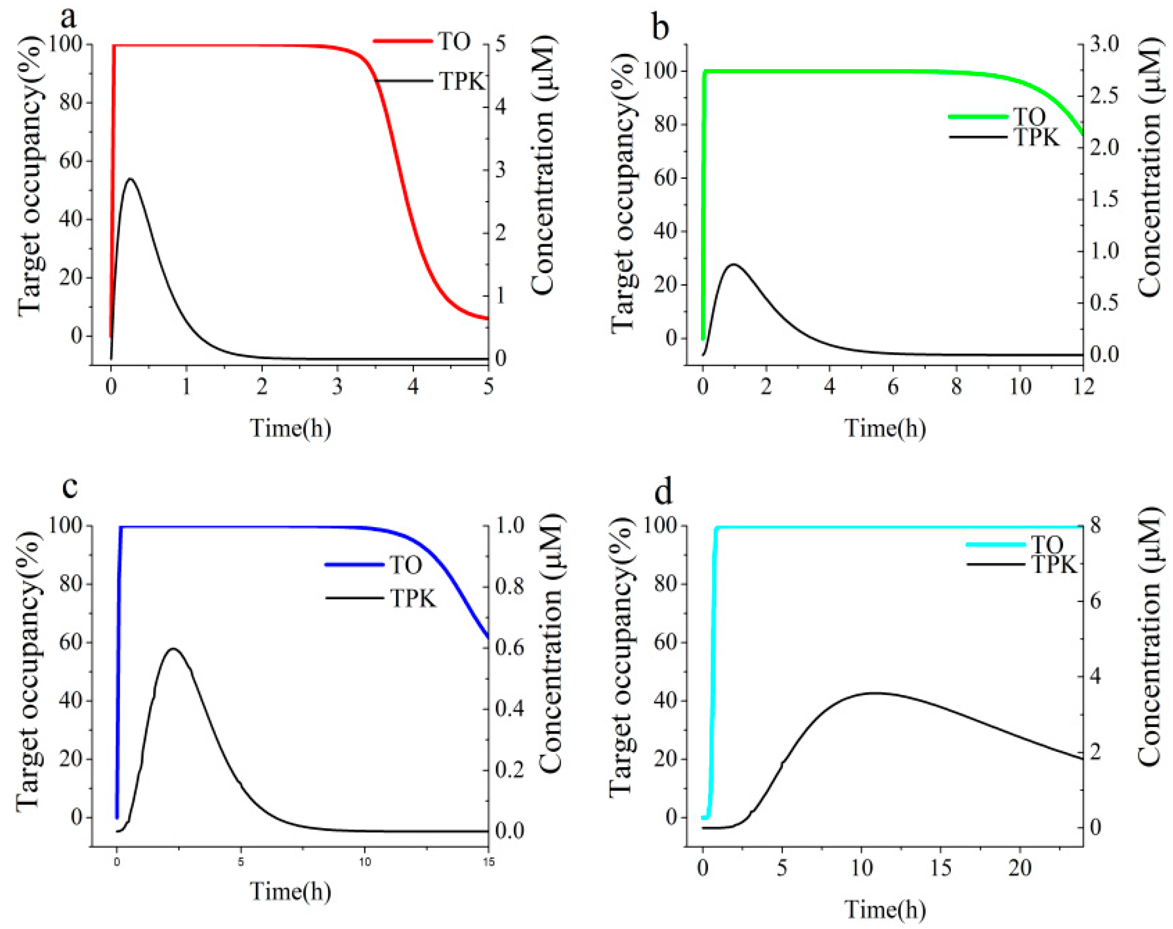 Biomolecules 09 00493 g007