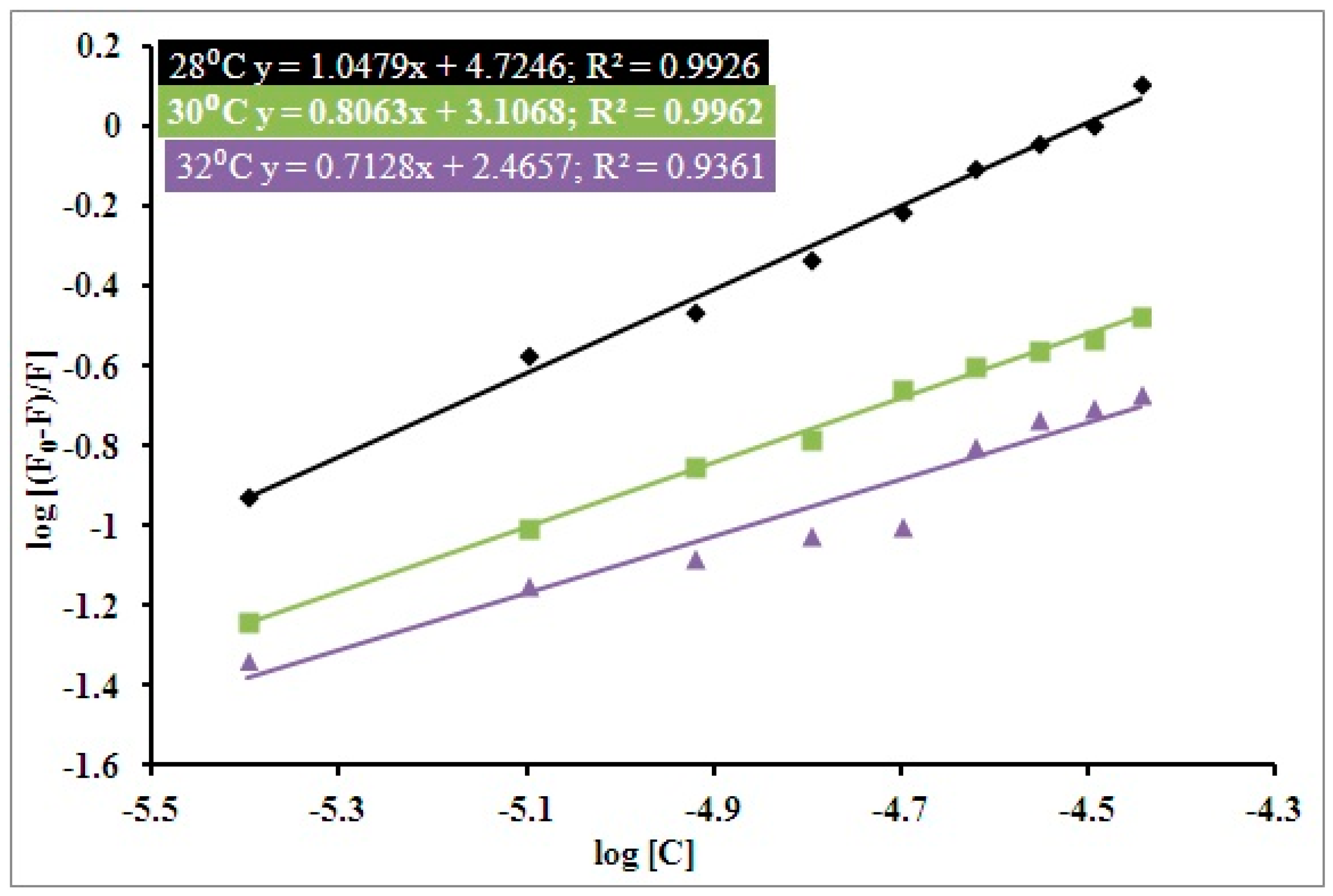 Biomolecules 09 00495 g002