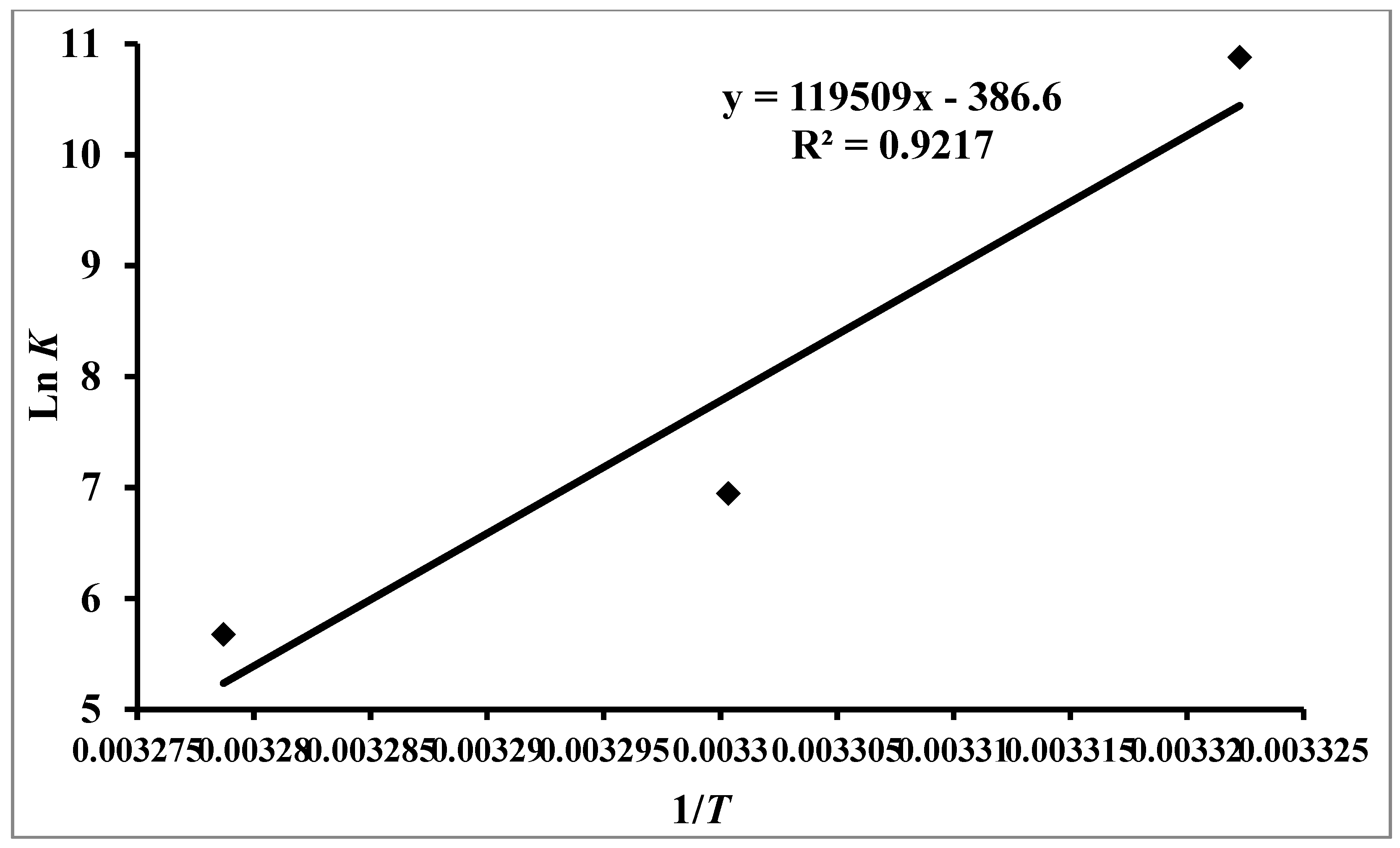 Biomolecules 09 00495 g003