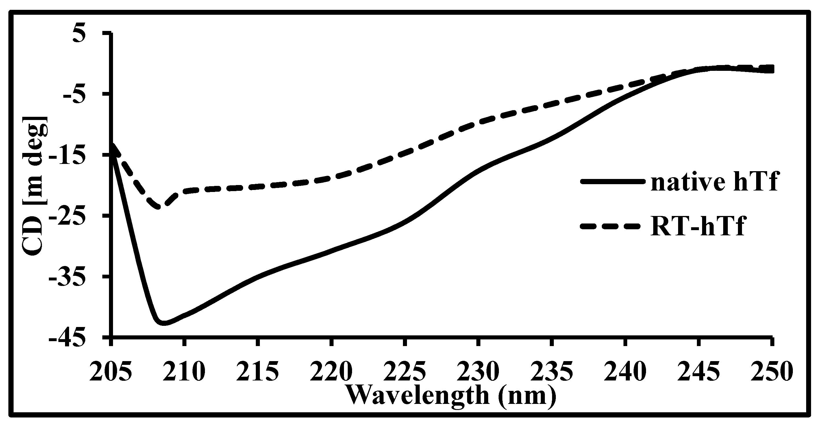 Biomolecules 09 00495 g005