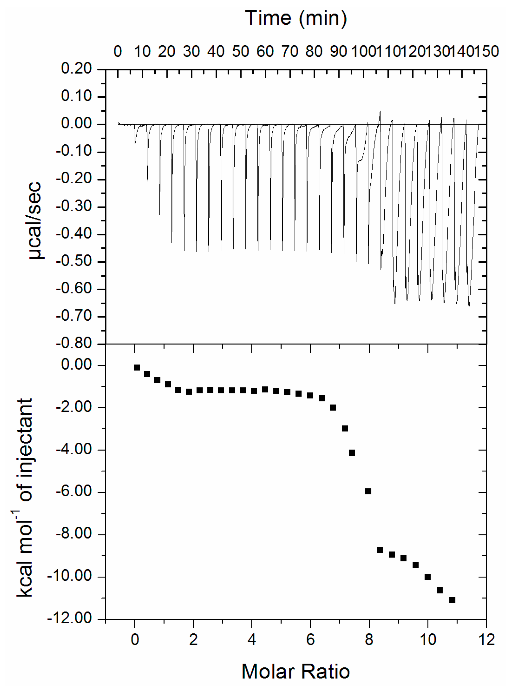 Biomolecules 09 00495 g006