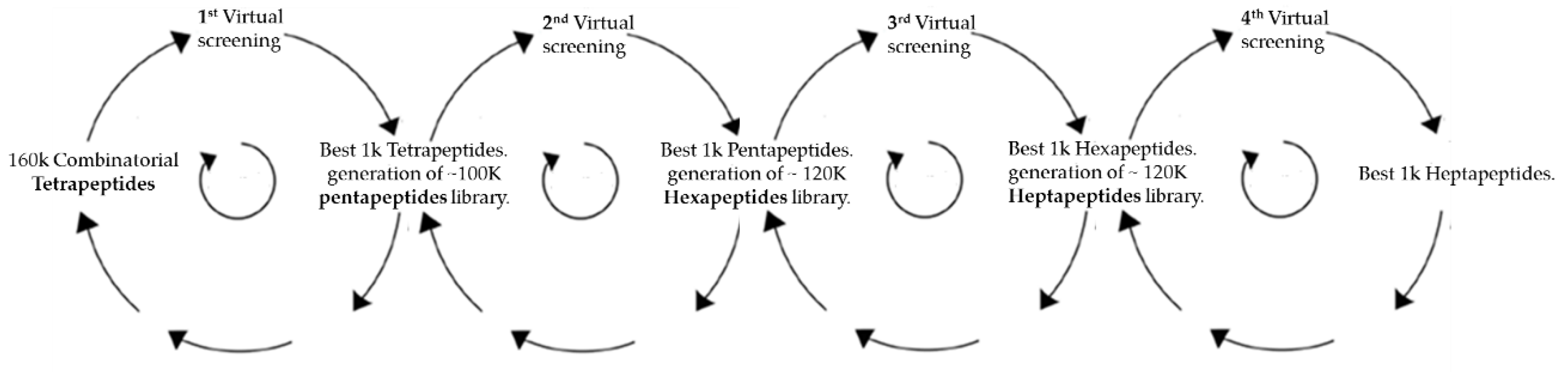 Biomolecules 09 00498 g002