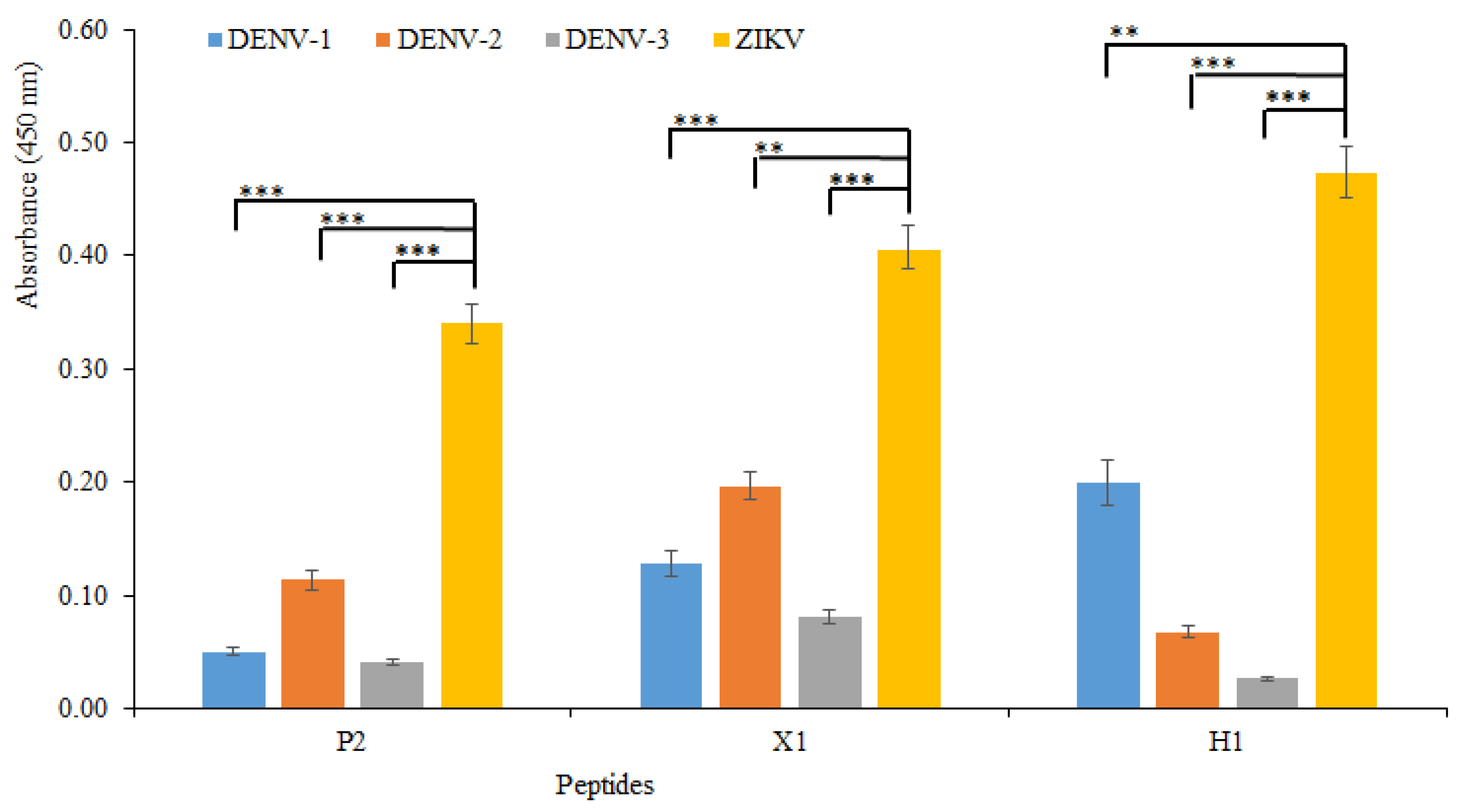 Biomolecules 09 00498 g007