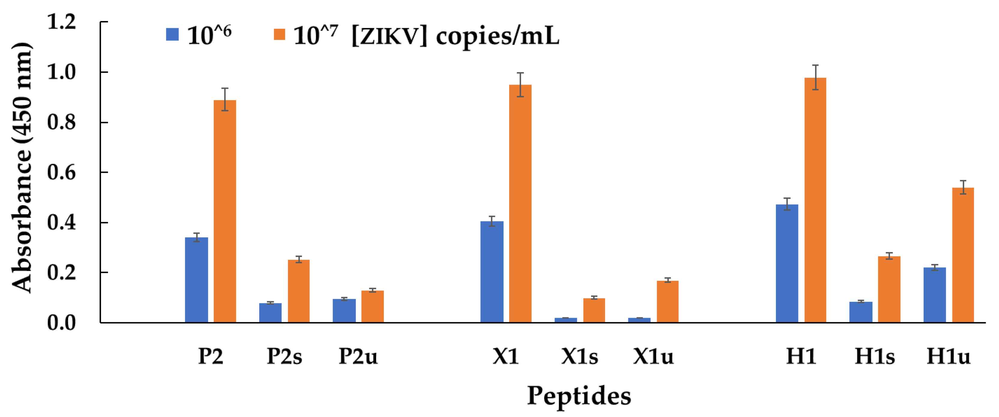 Biomolecules 09 00498 g008