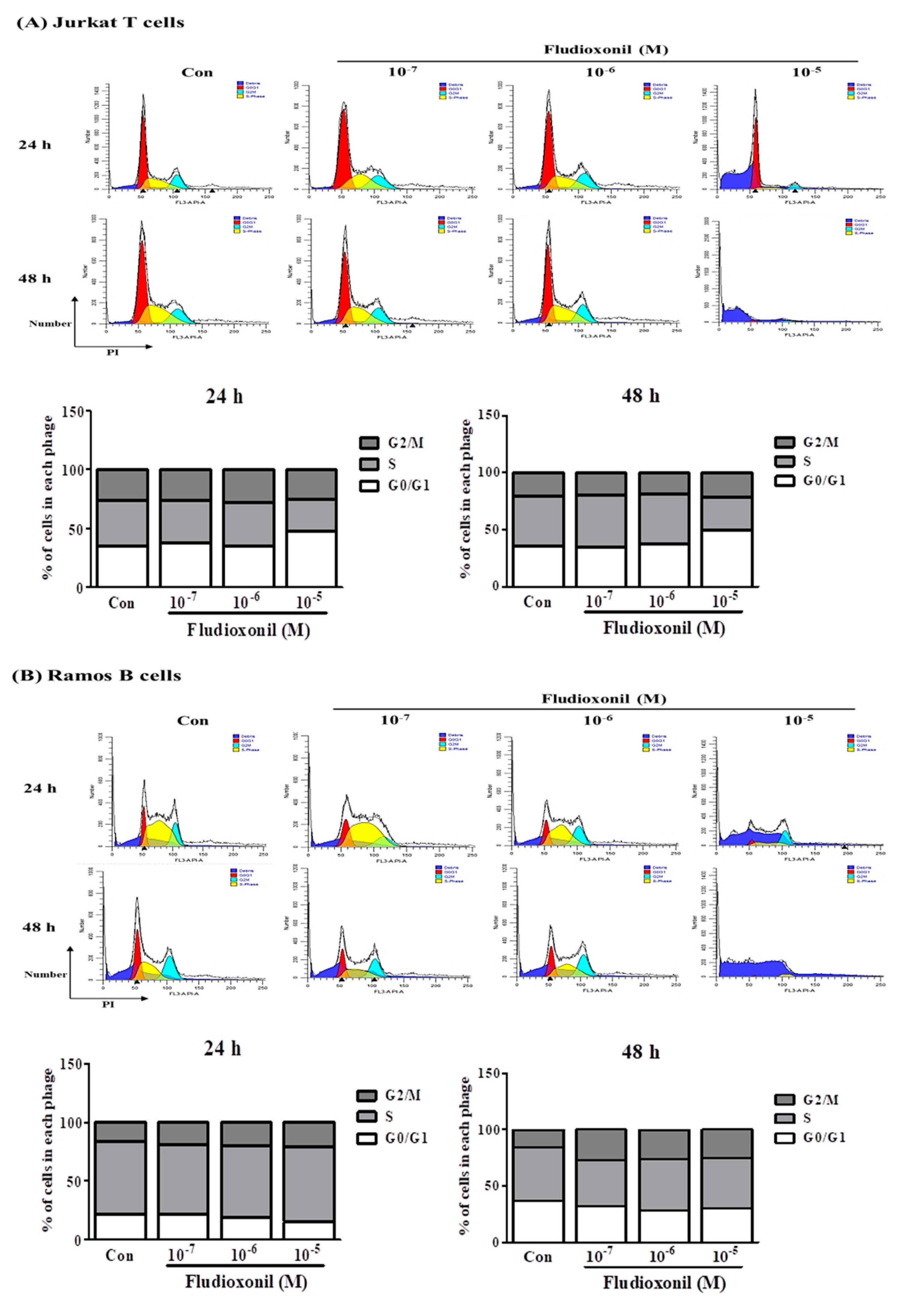 Biomolecules 09 00500 g002