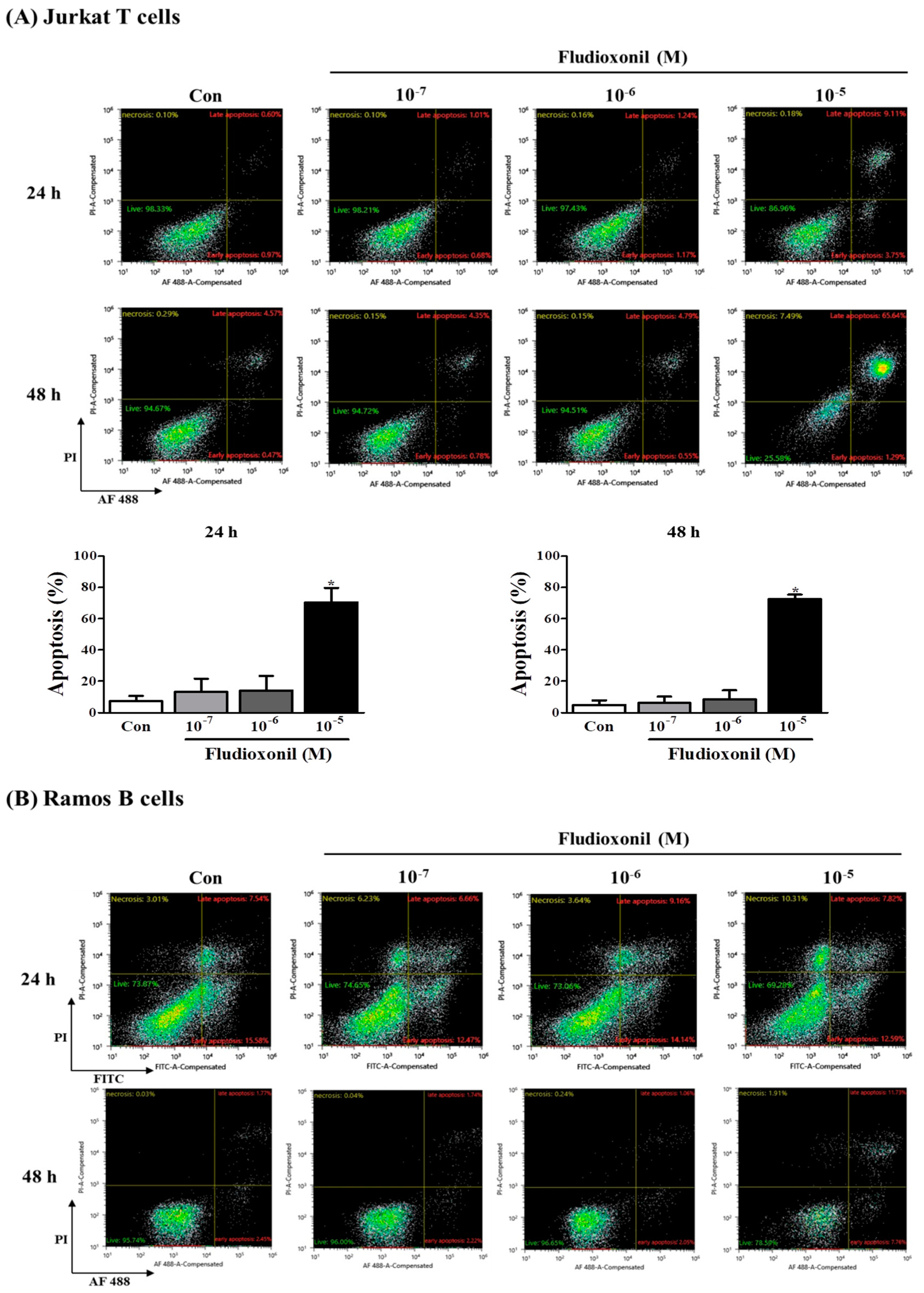Biomolecules 09 00500 g004a