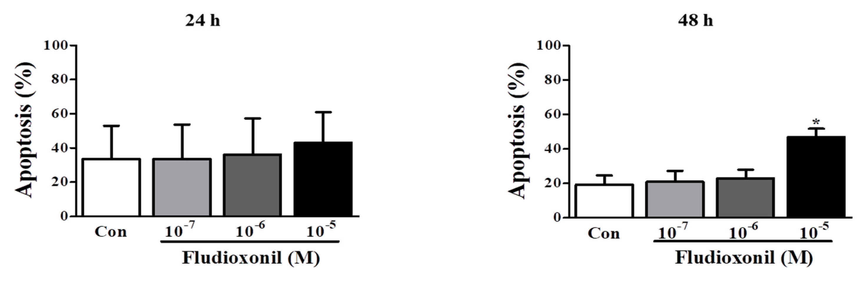 Biomolecules 09 00500 g004b