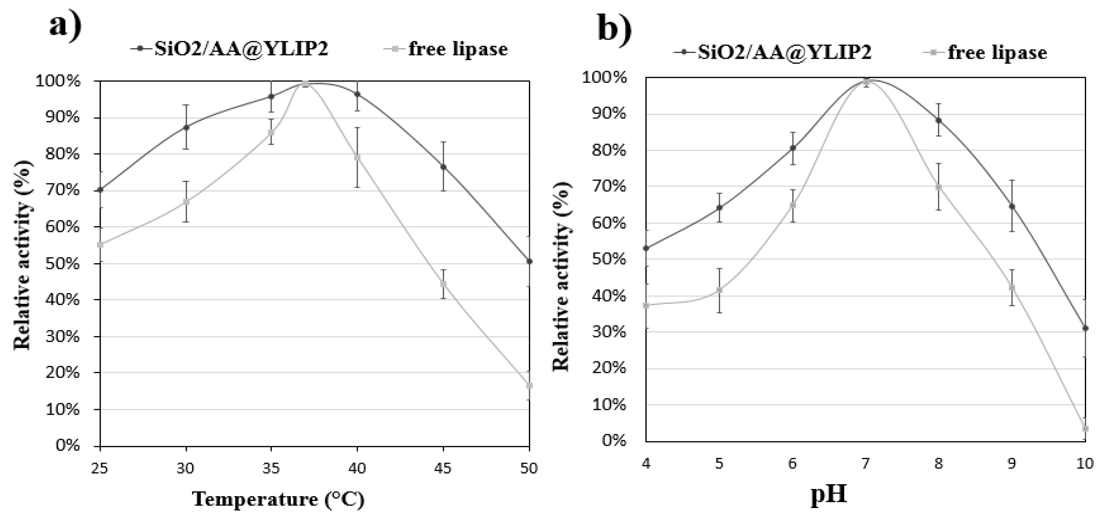 Biomolecules 09 00502 g004