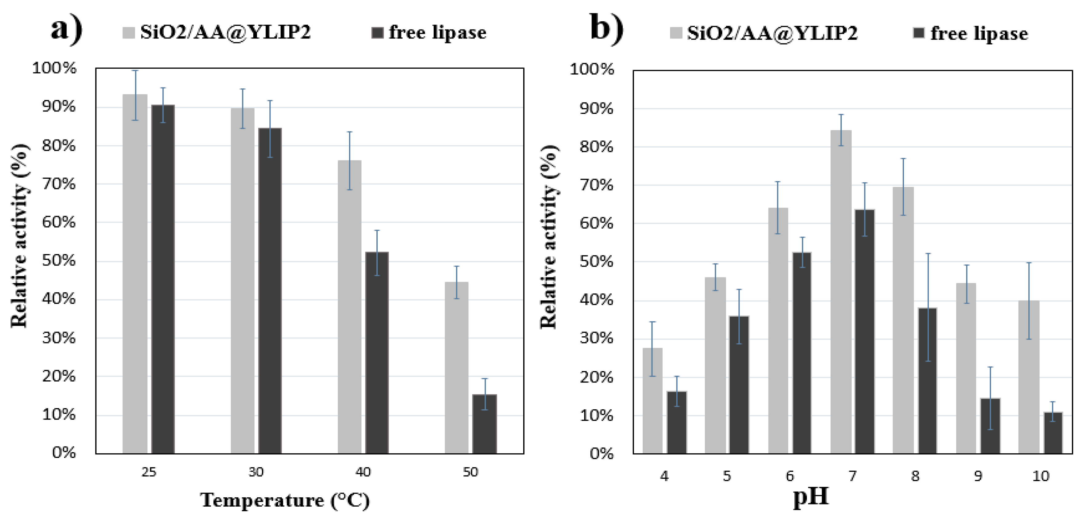 Biomolecules 09 00502 g005