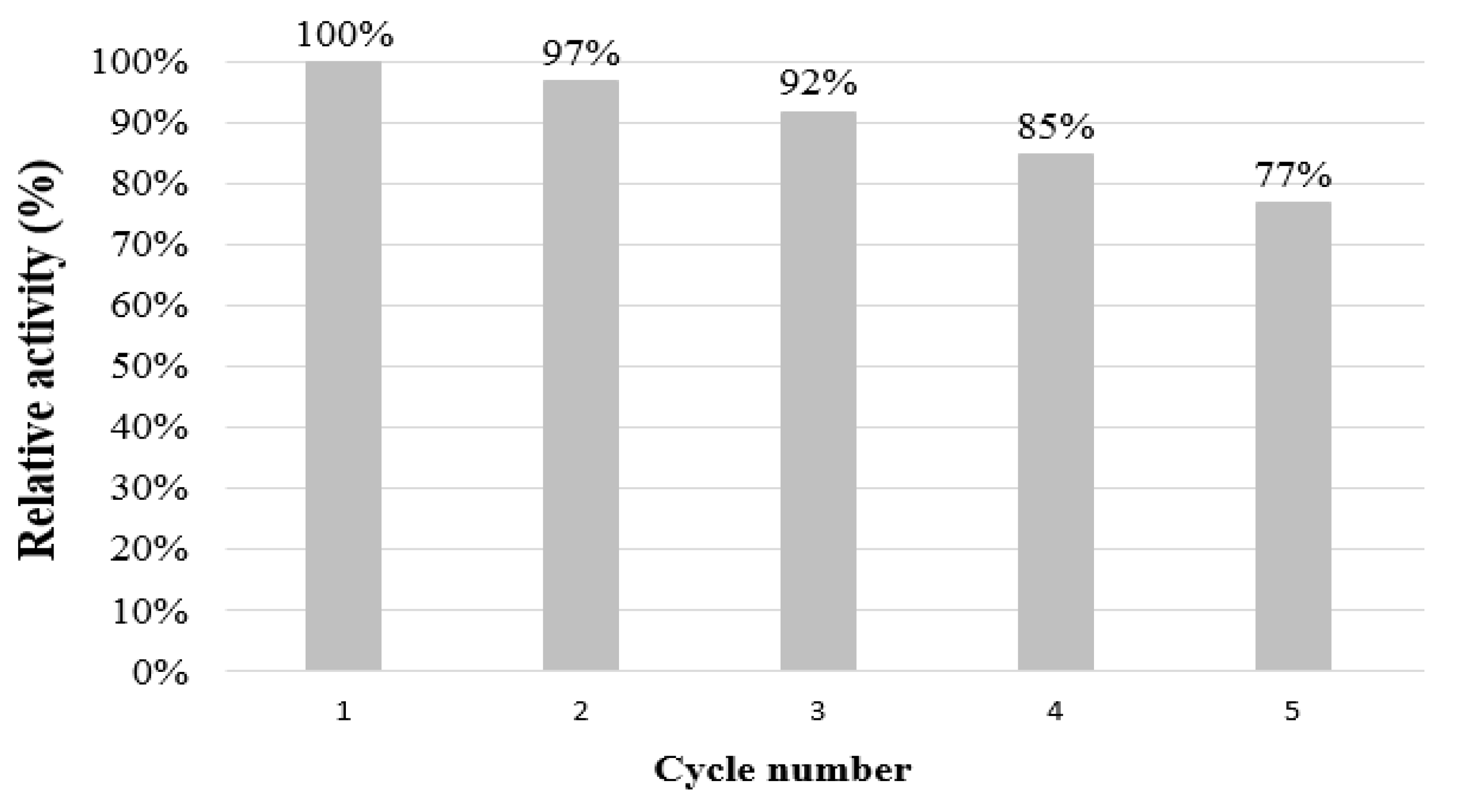 Biomolecules 09 00502 g006